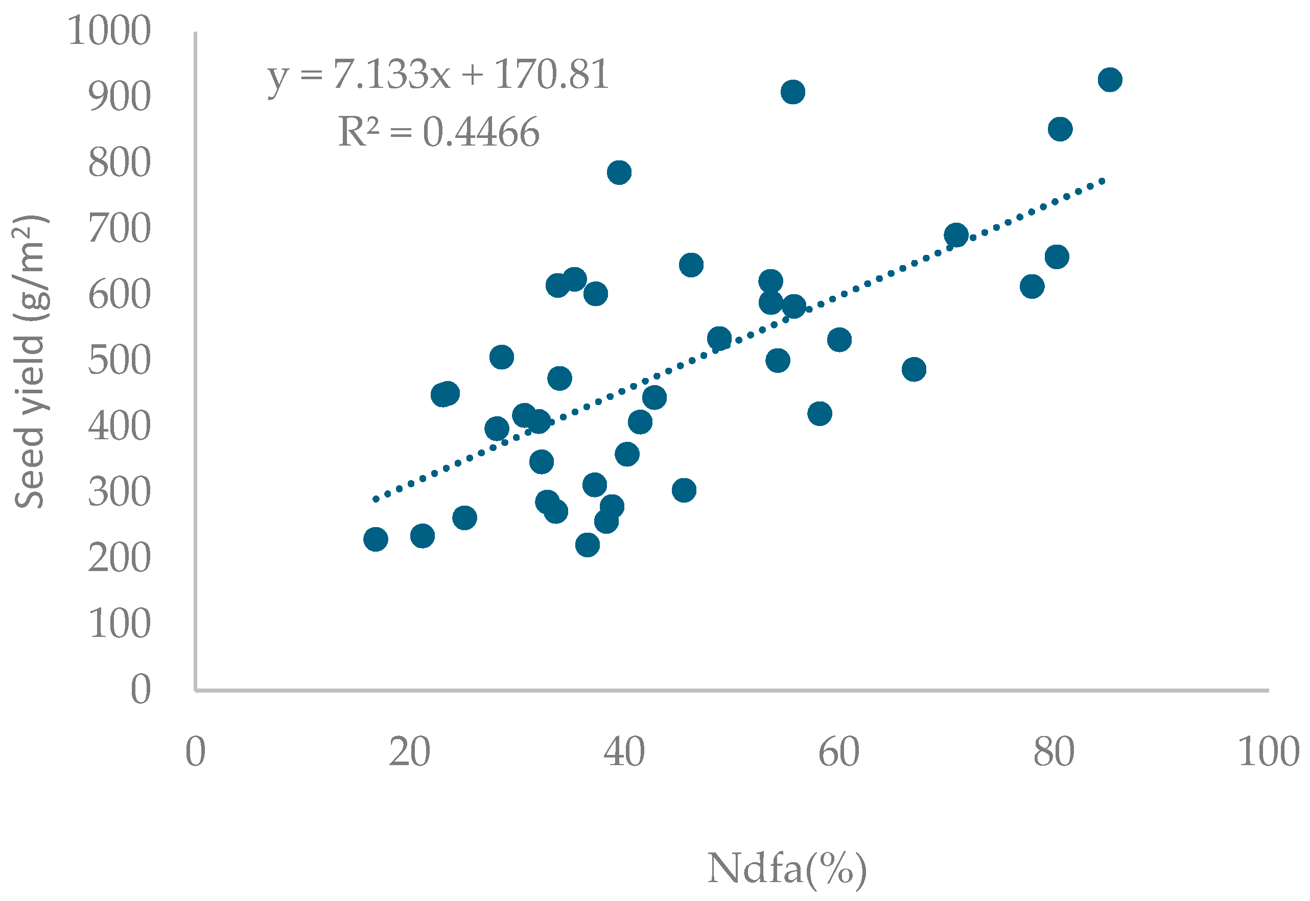Agriculture 14 01851 g004