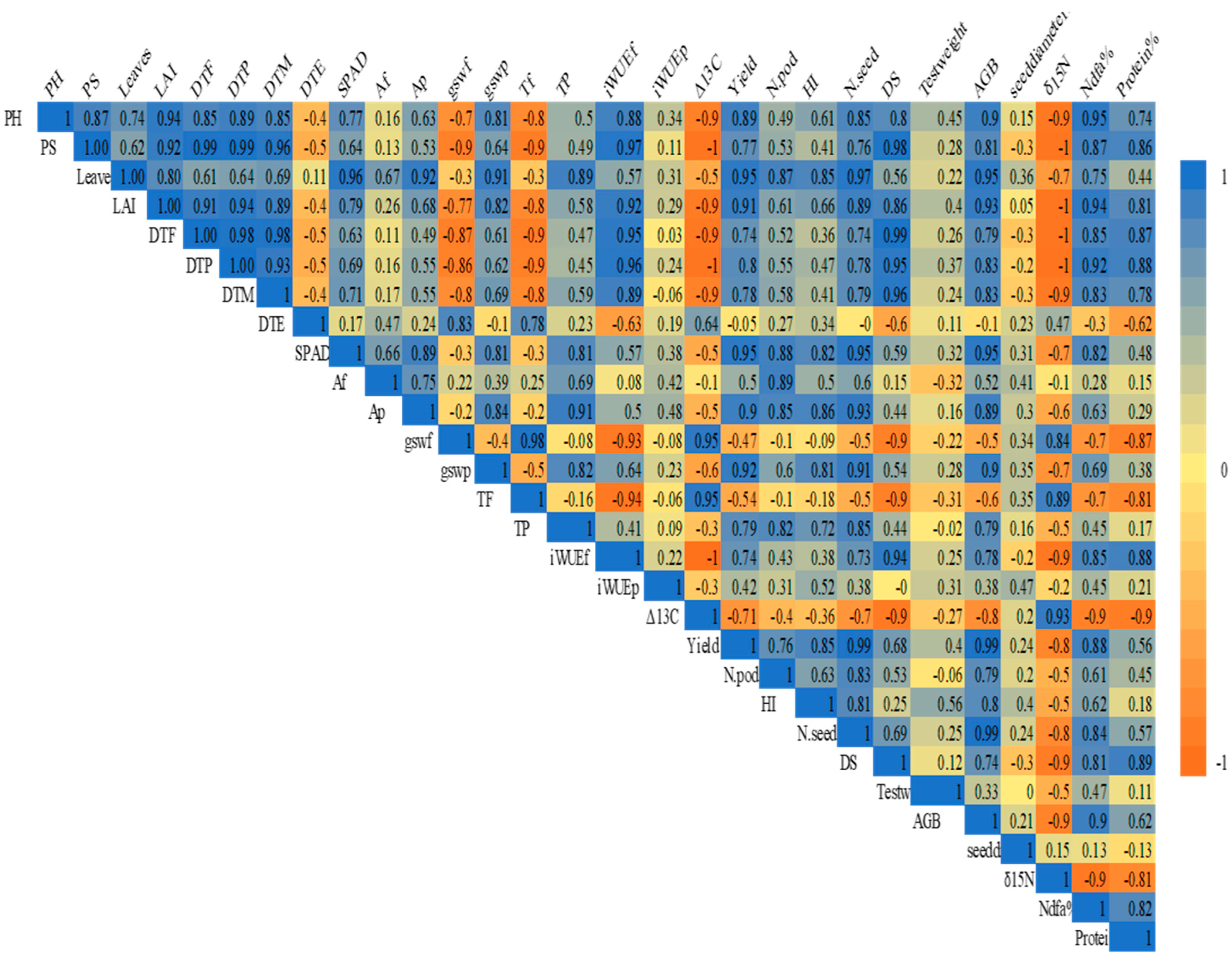 Agriculture 14 01851 g005