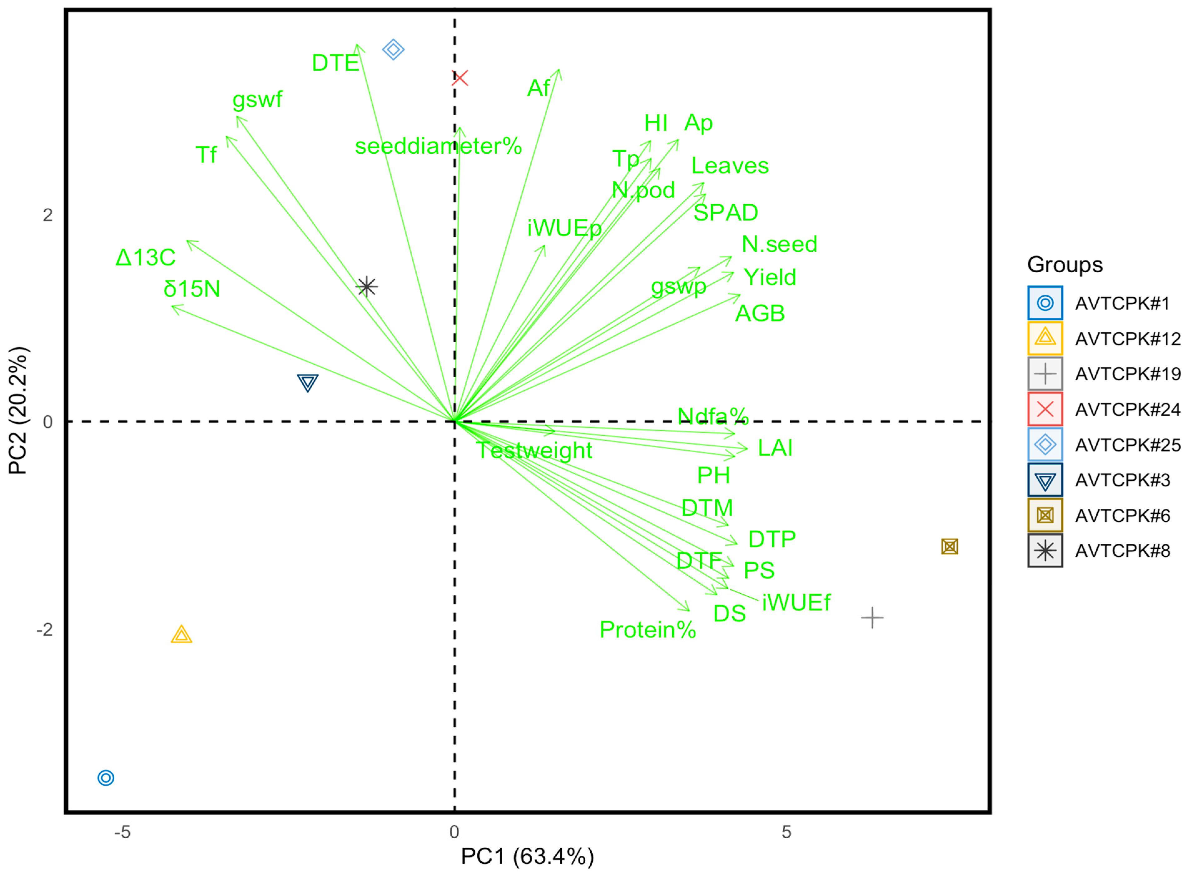 Agriculture 14 01851 g006