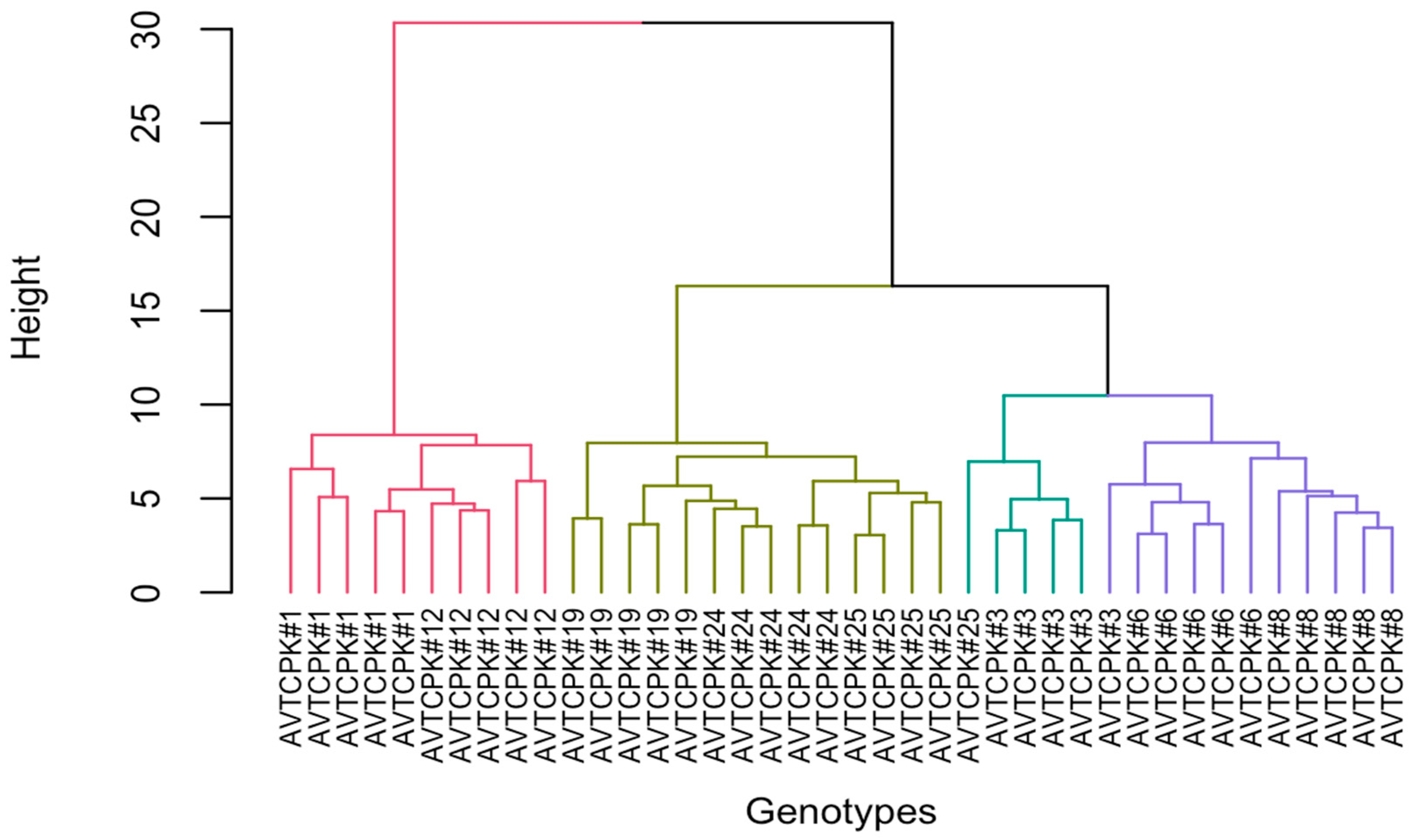 Agriculture 14 01851 g007