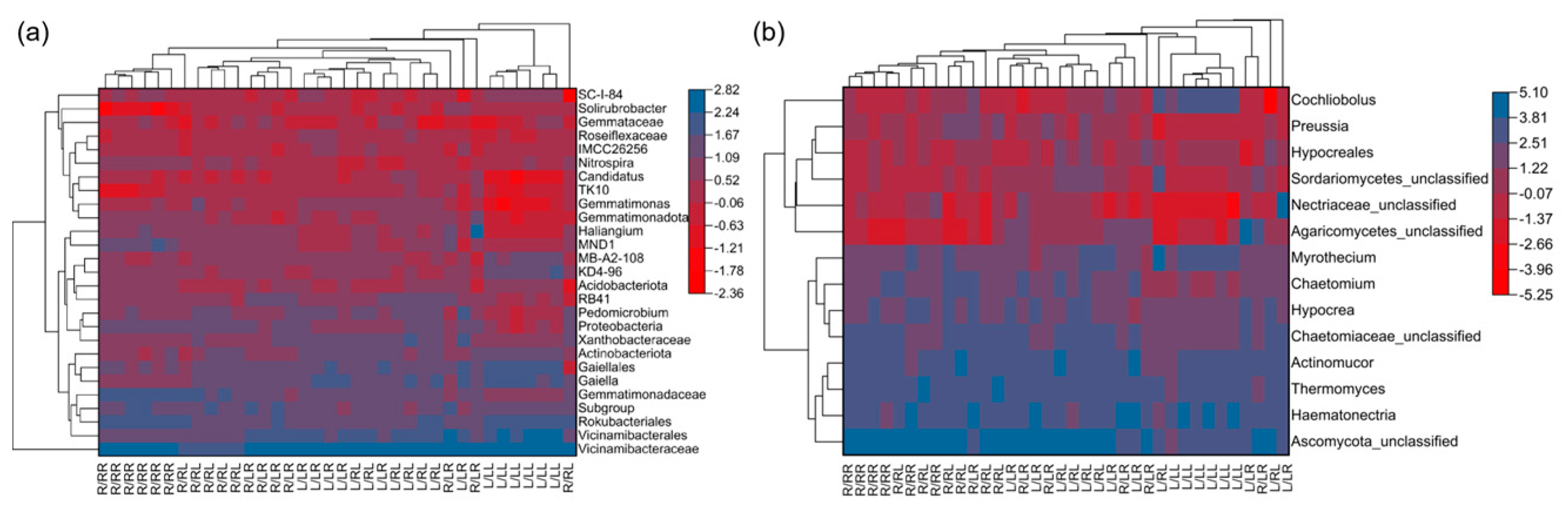 Agriculture 14 01854 g005