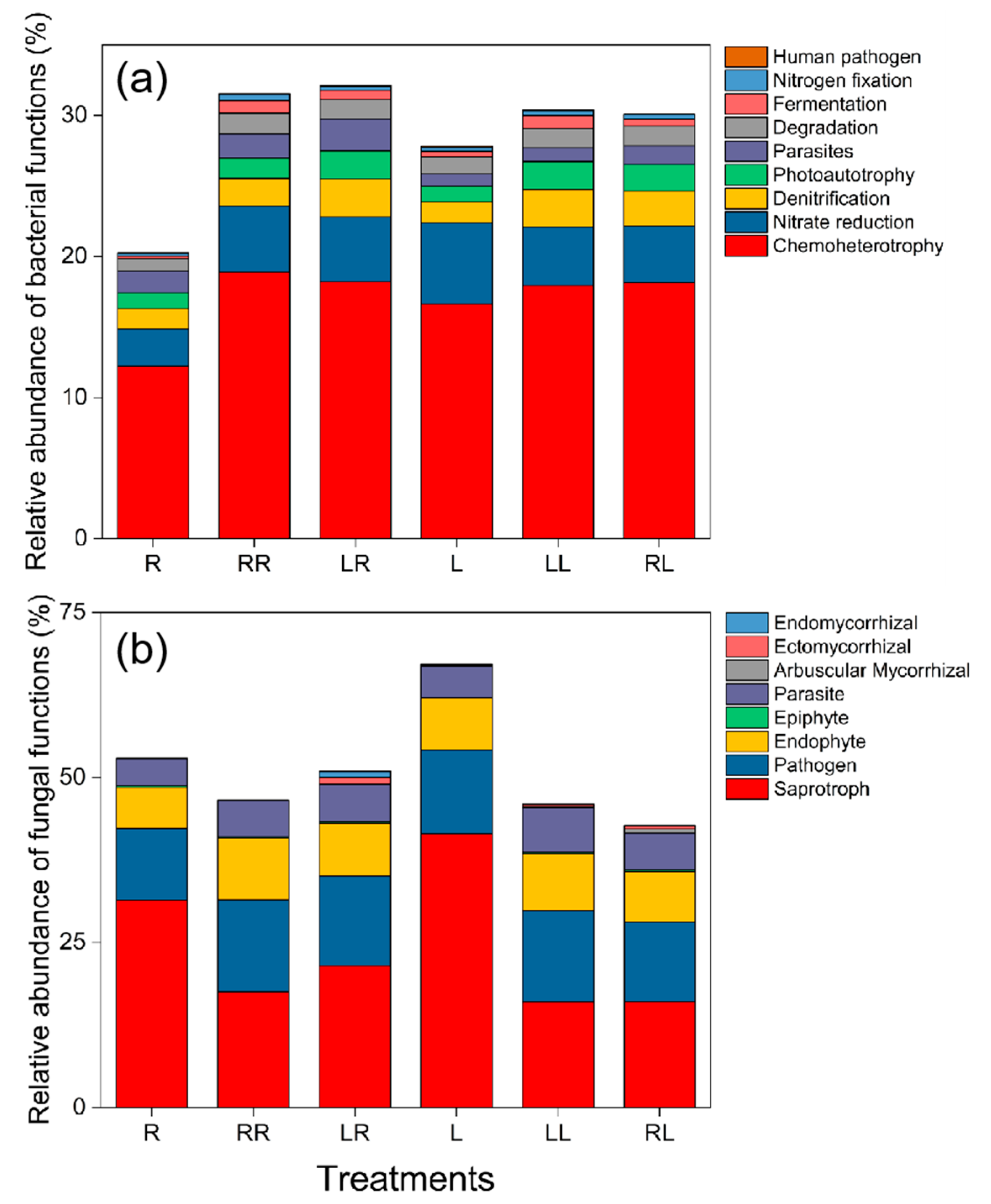 Agriculture 14 01854 g006