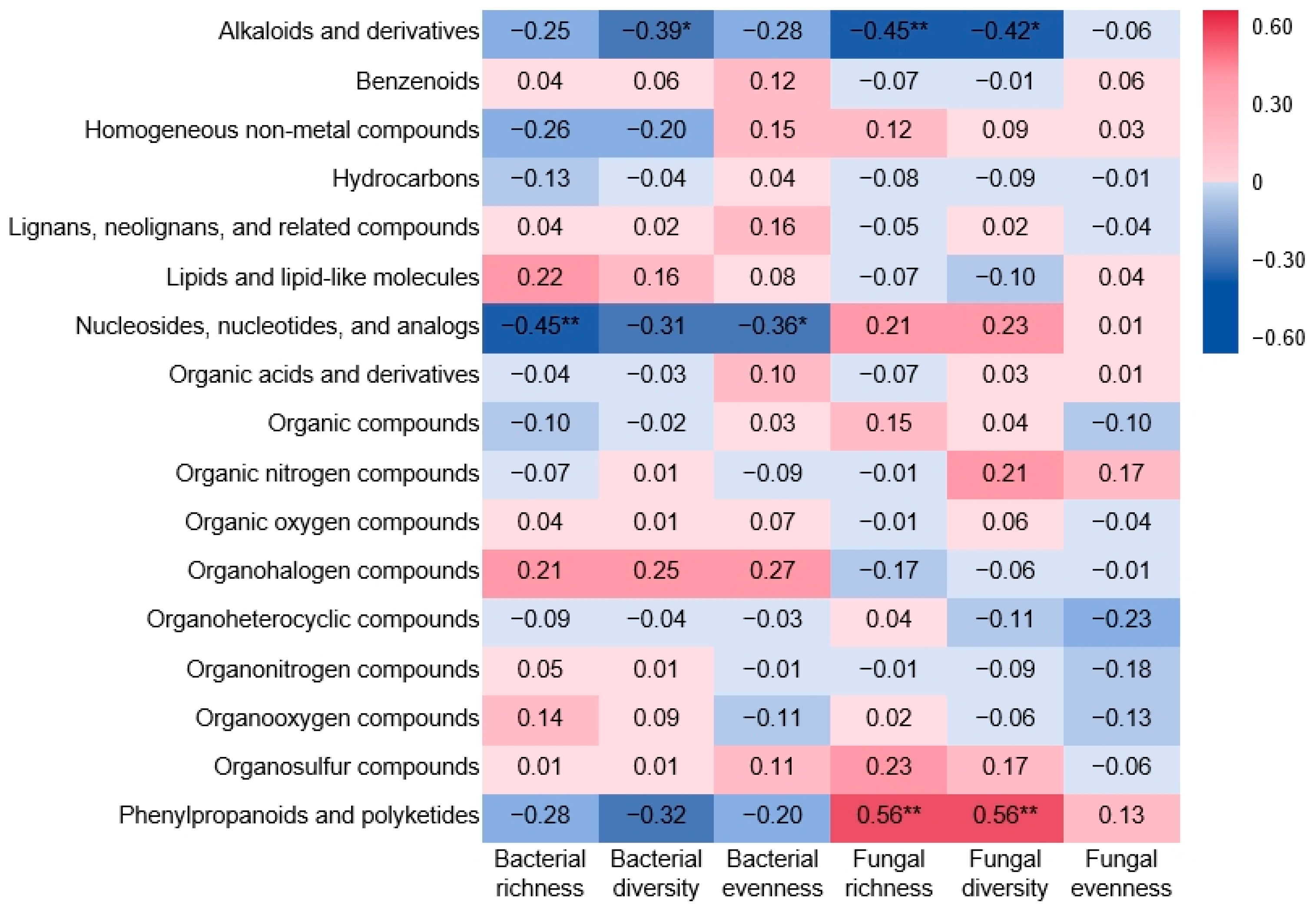 Agriculture 14 01854 g007