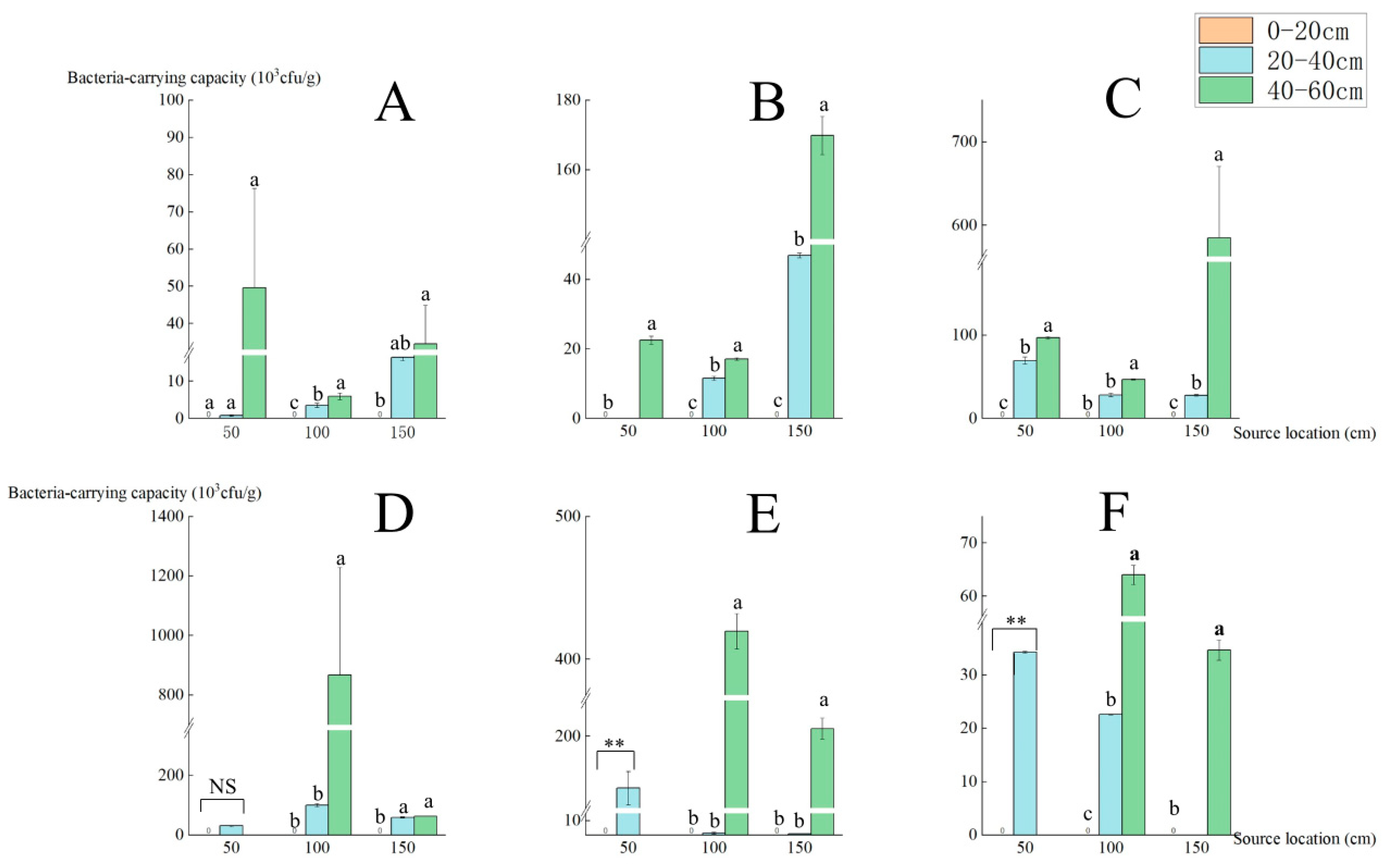 Agriculture 14 01857 g006 Agriculture 14 01857 g006