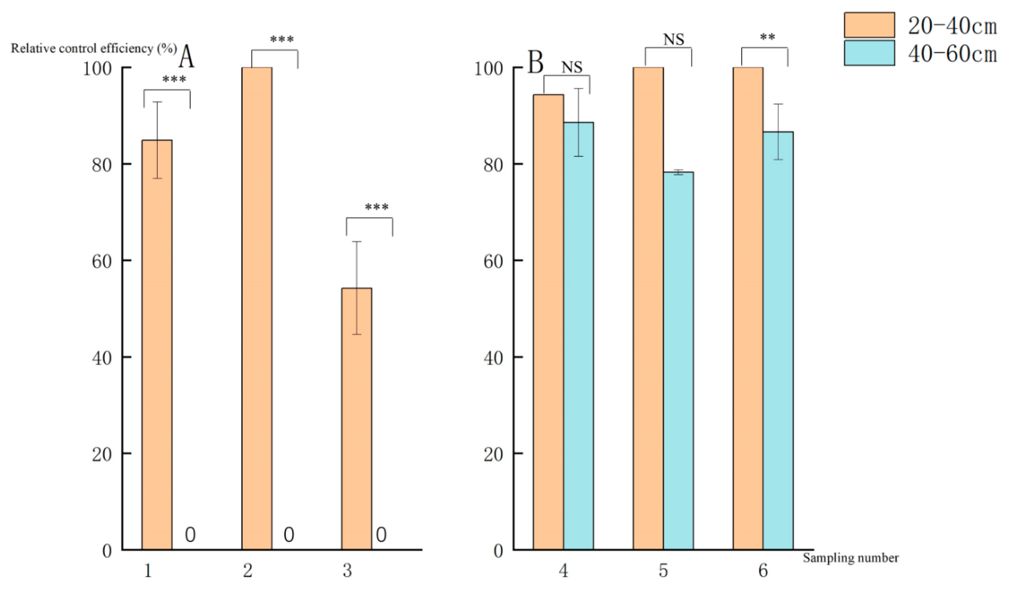 Agriculture 14 01857 g007 Agriculture 14 01857 g007