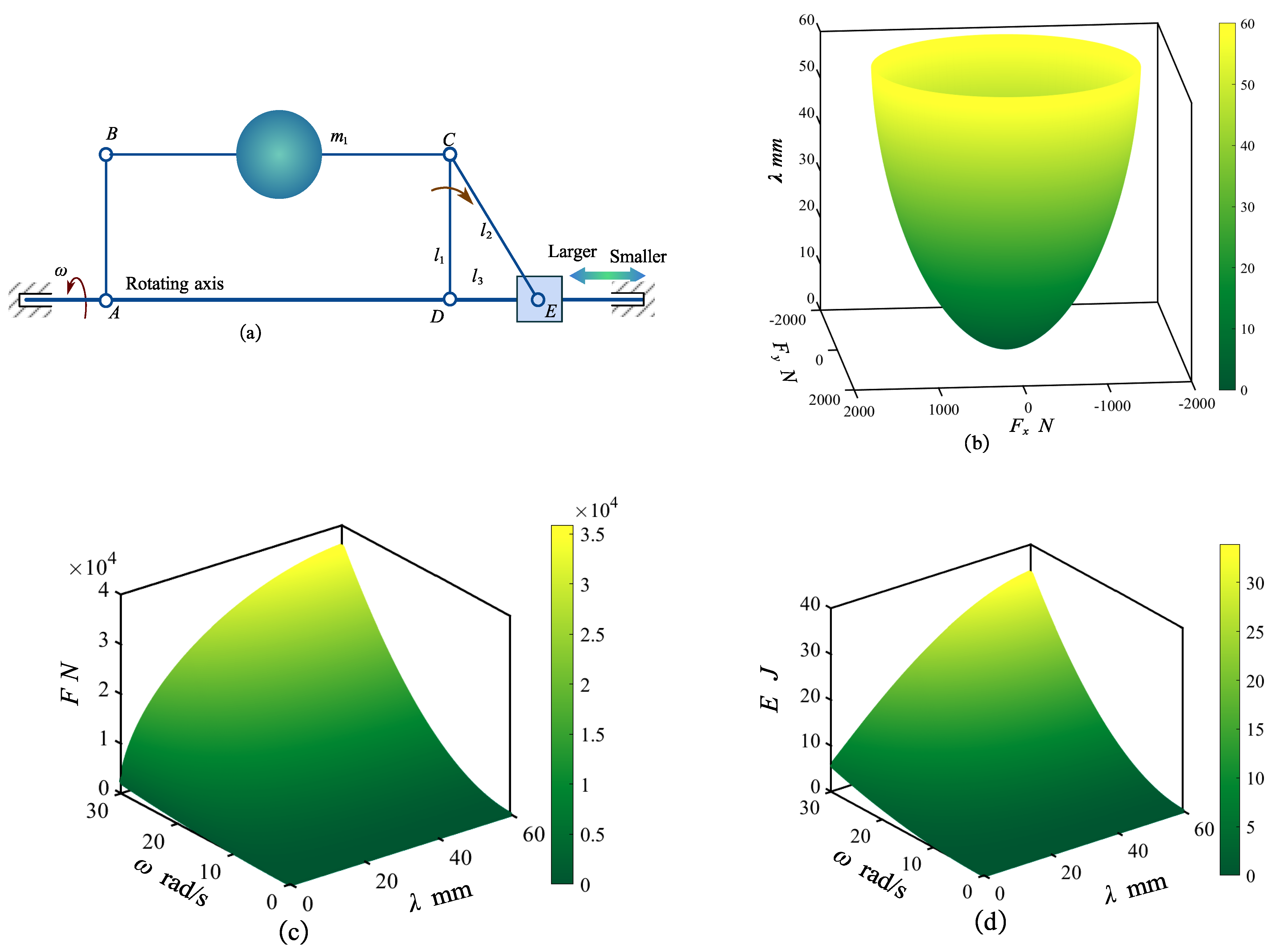 Agriculture 14 01858 g003 Agriculture 14 01858 g003