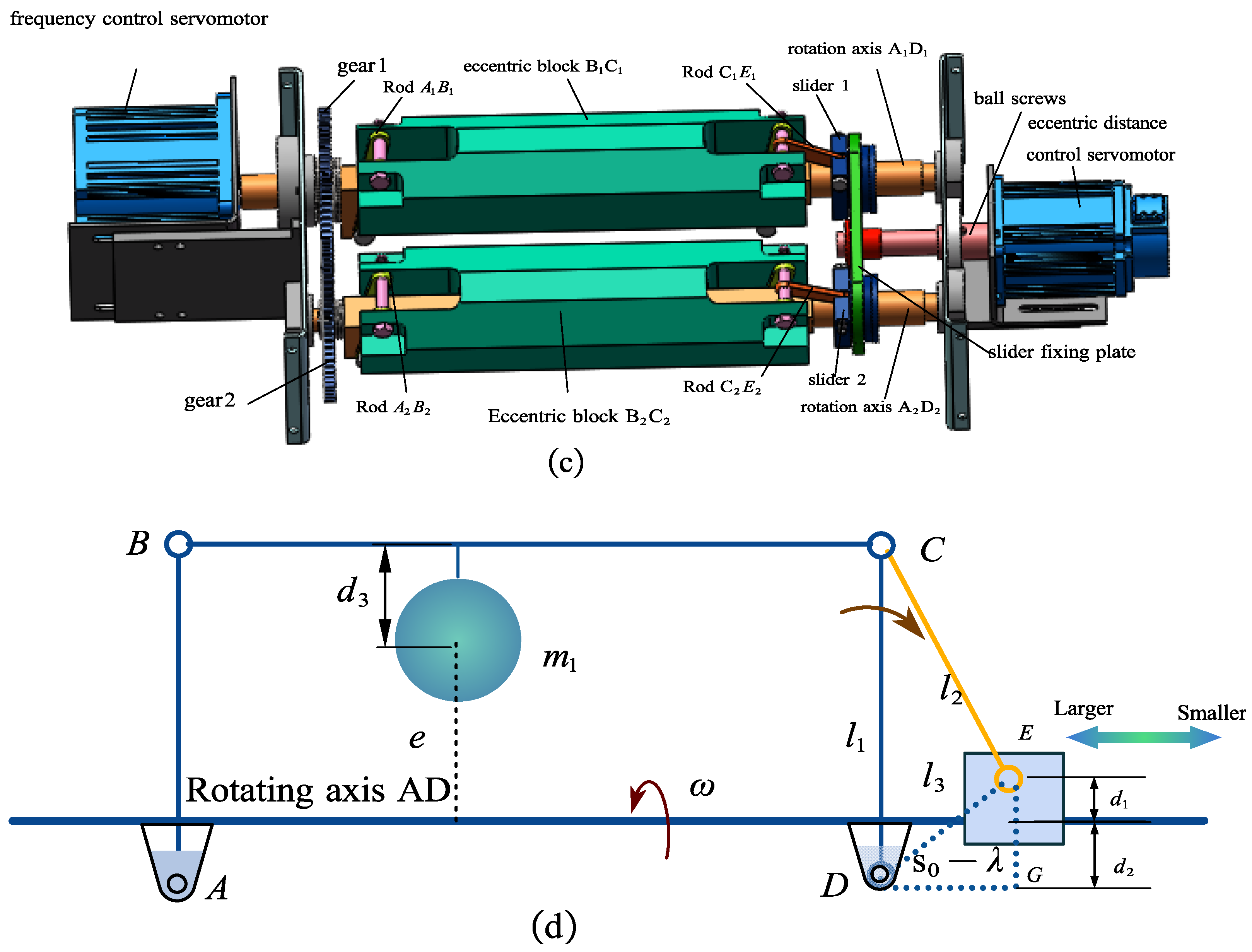 Agriculture 14 01858 g006b Agriculture 14 01858 g006b