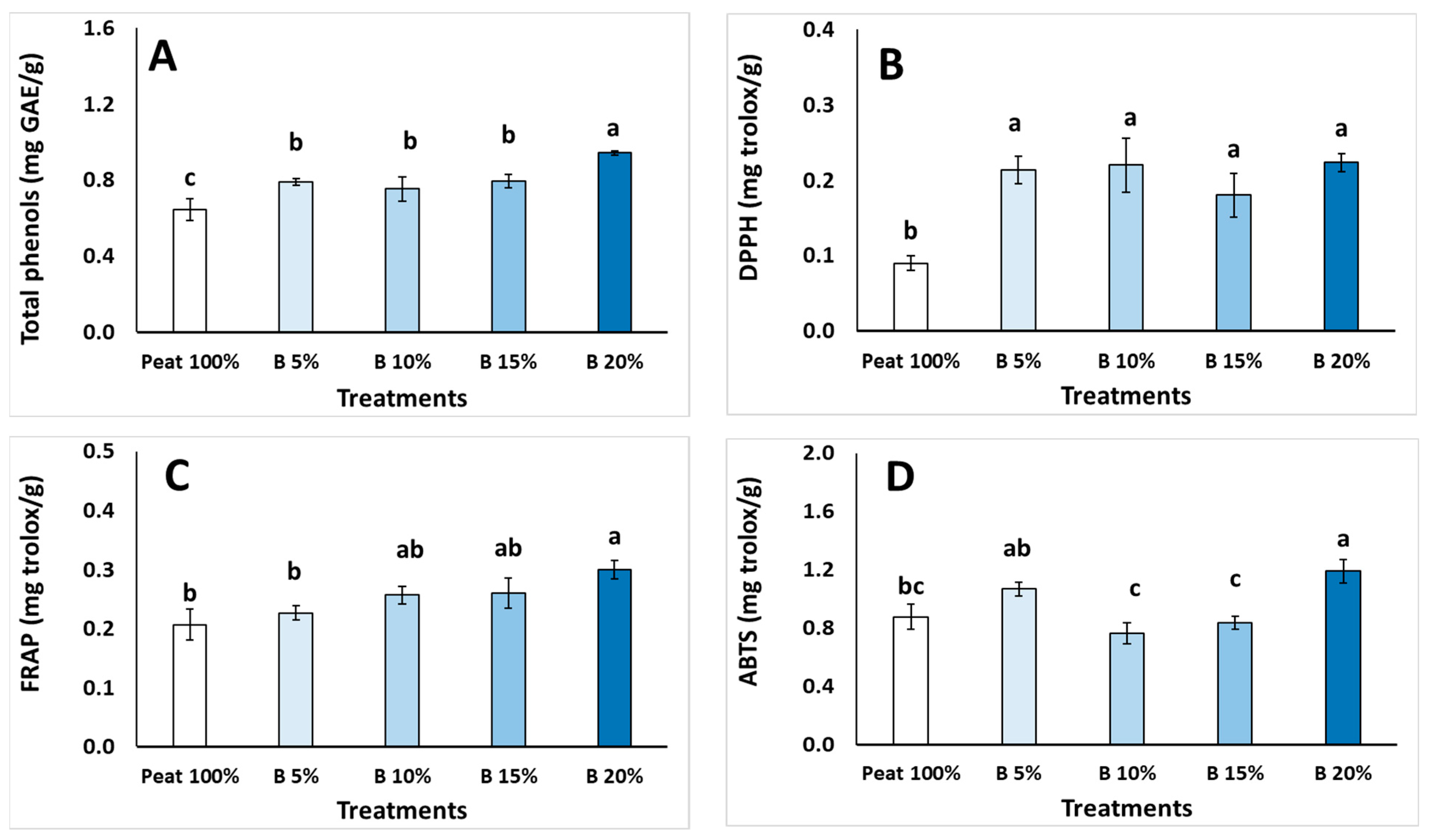 Agriculture 14 01860 g001a Agriculture 14 01860 g001a