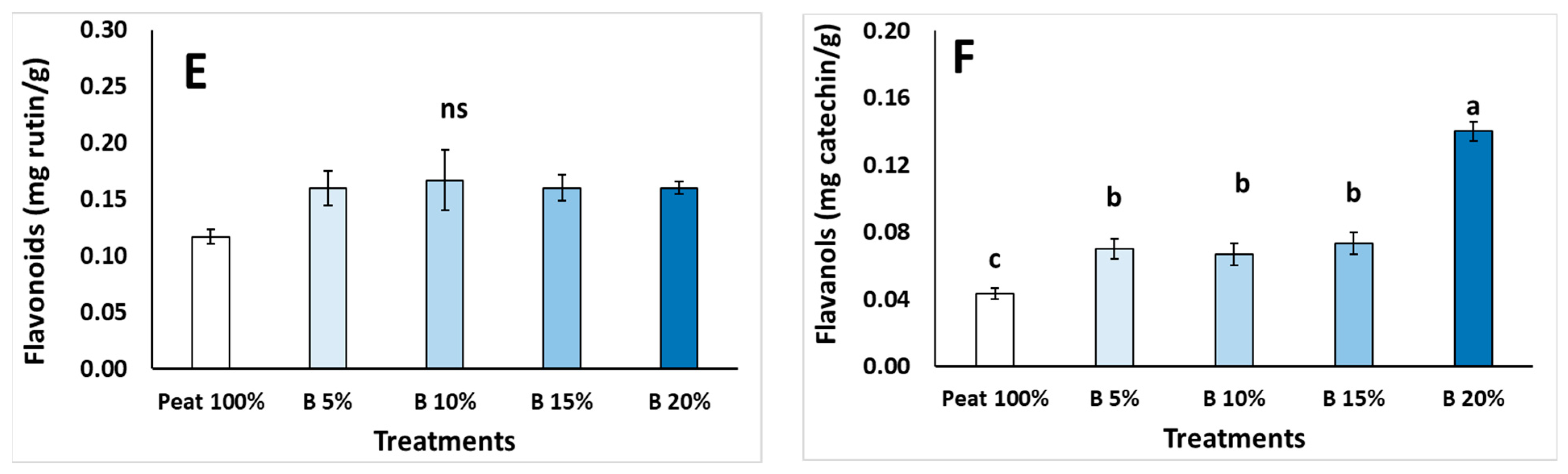 Agriculture 14 01860 g001b Agriculture 14 01860 g001b