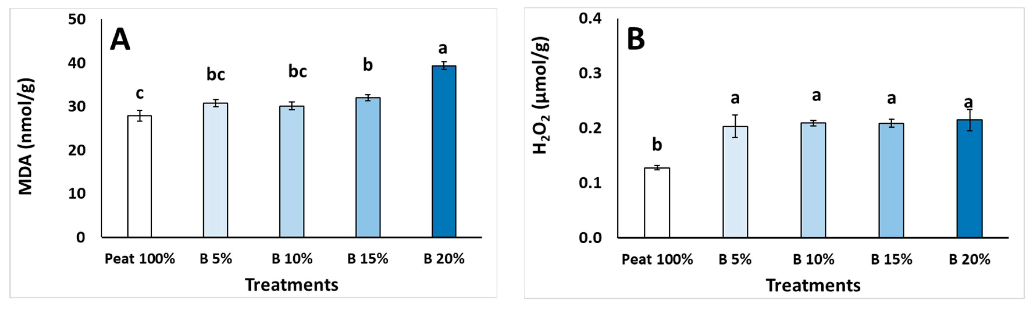 Agriculture 14 01860 g002 Agriculture 14 01860 g002