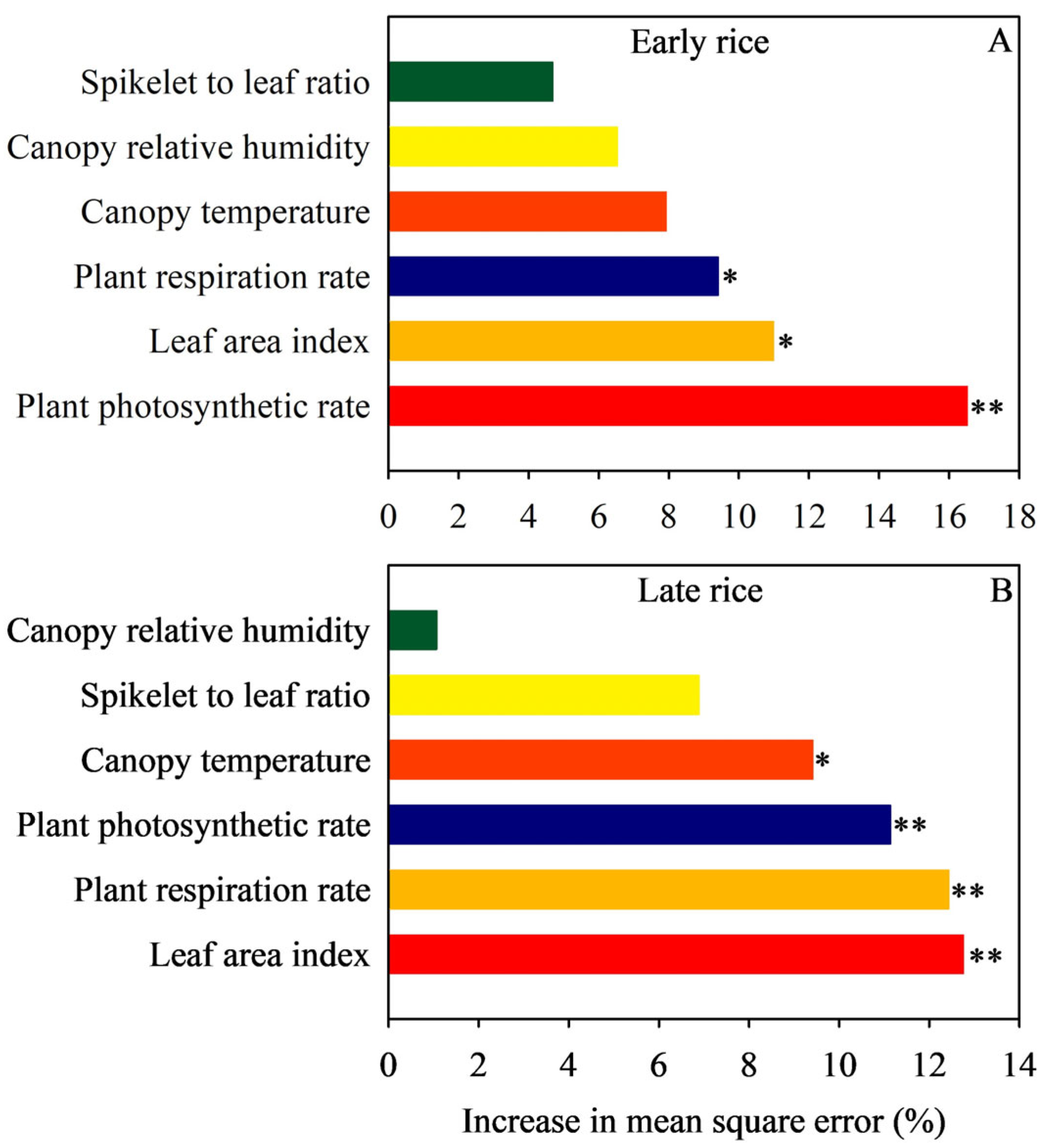 Agriculture 14 01861 g002