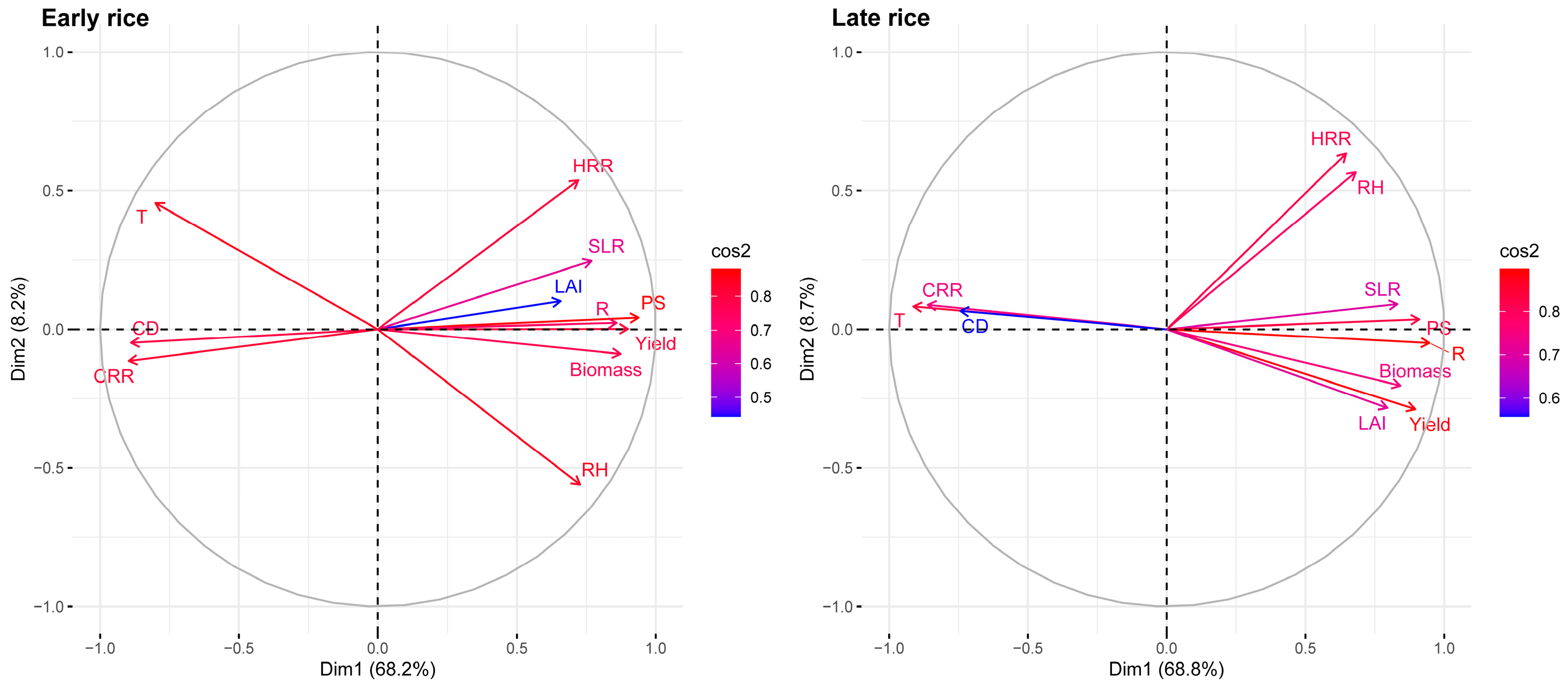 Agriculture 14 01861 g006