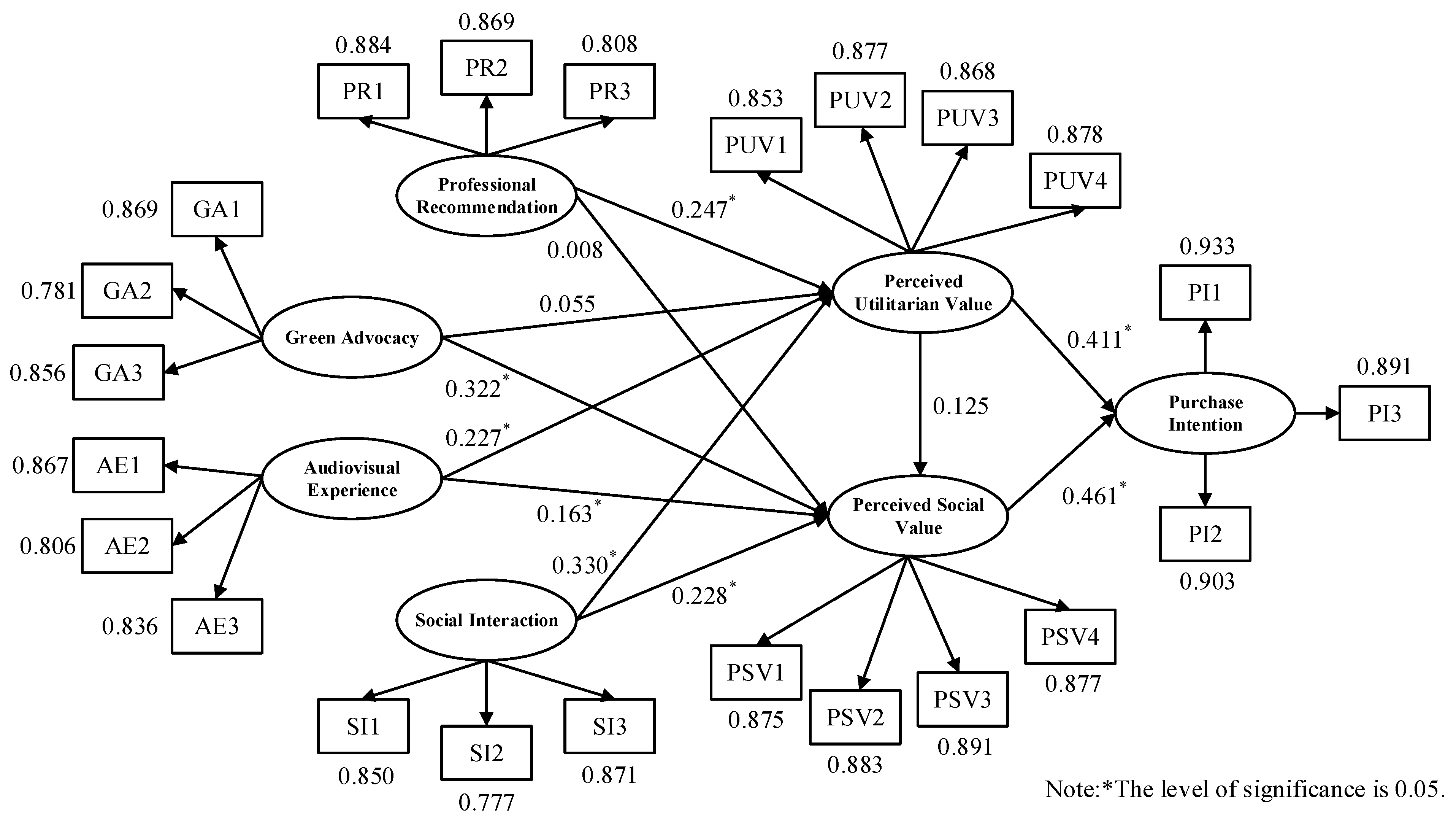Agriculture 14 01862 g002