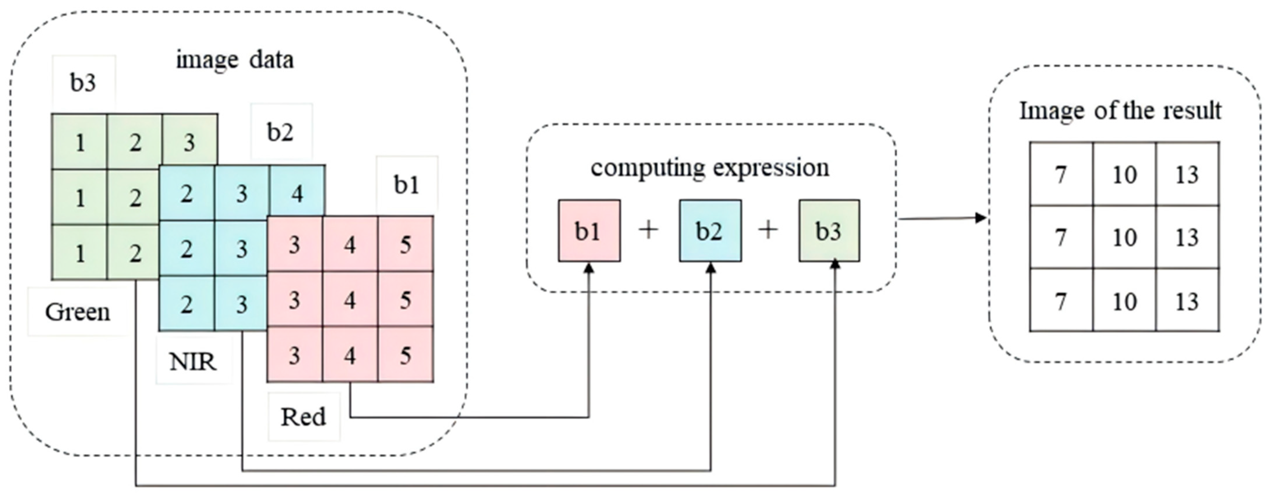Agriculture 14 01863 g004