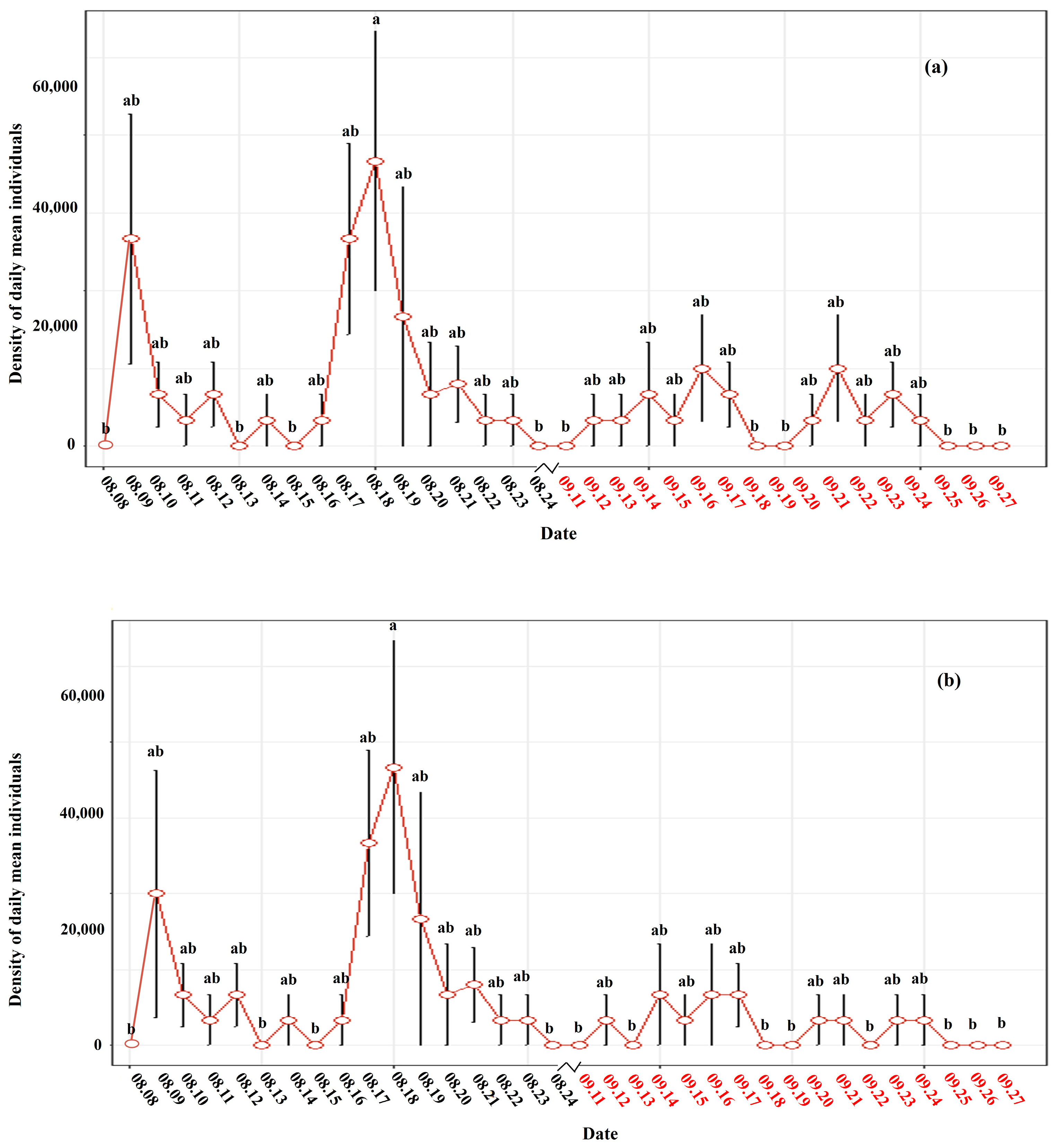Agriculture 14 01866 g006a