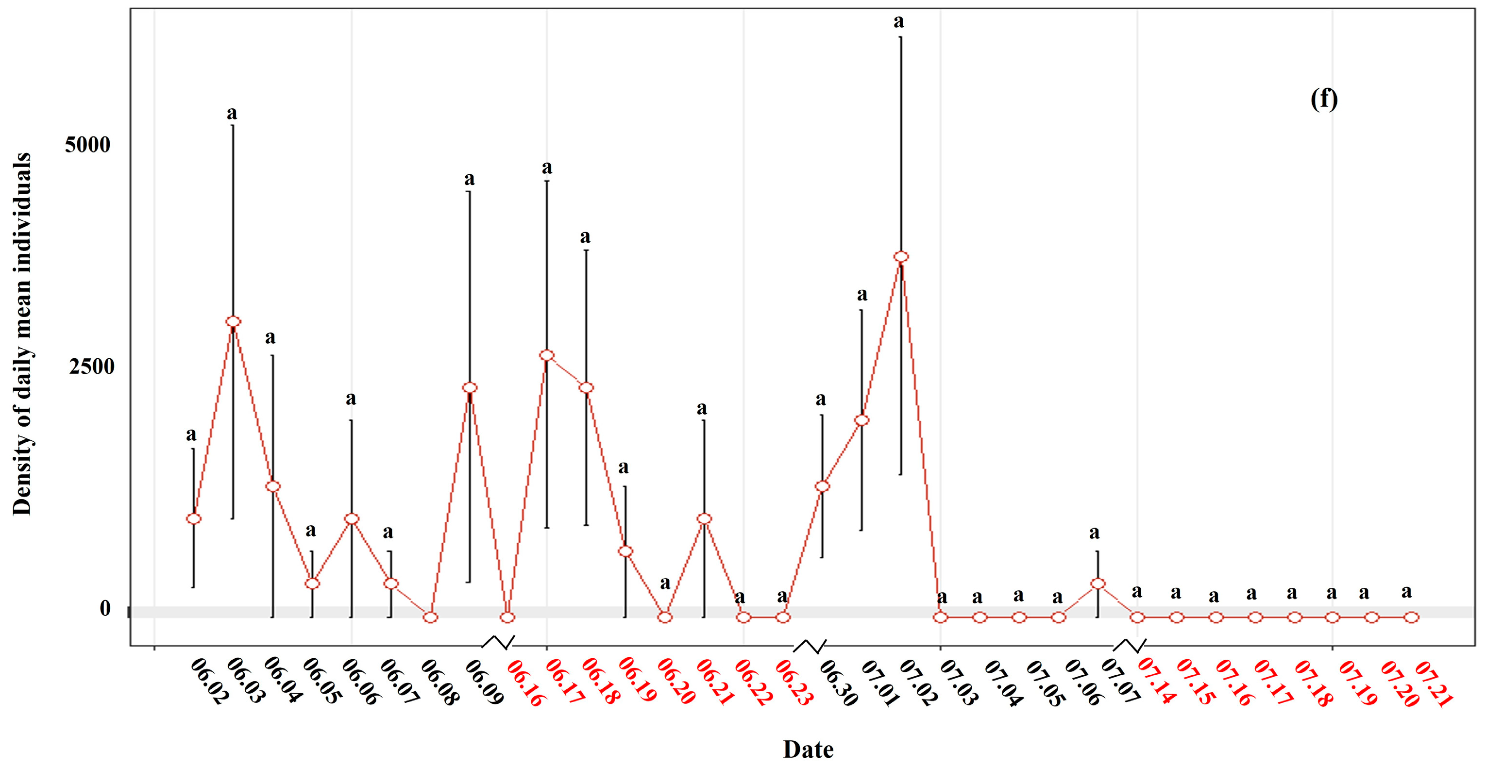 Agriculture 14 01866 g006c