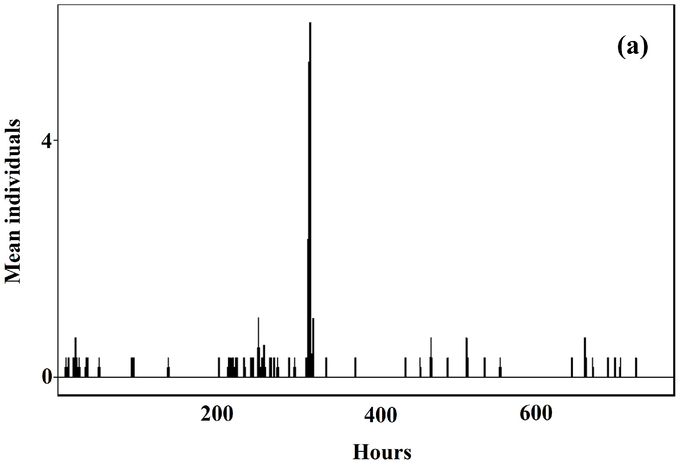 Agriculture 14 01866 g007a