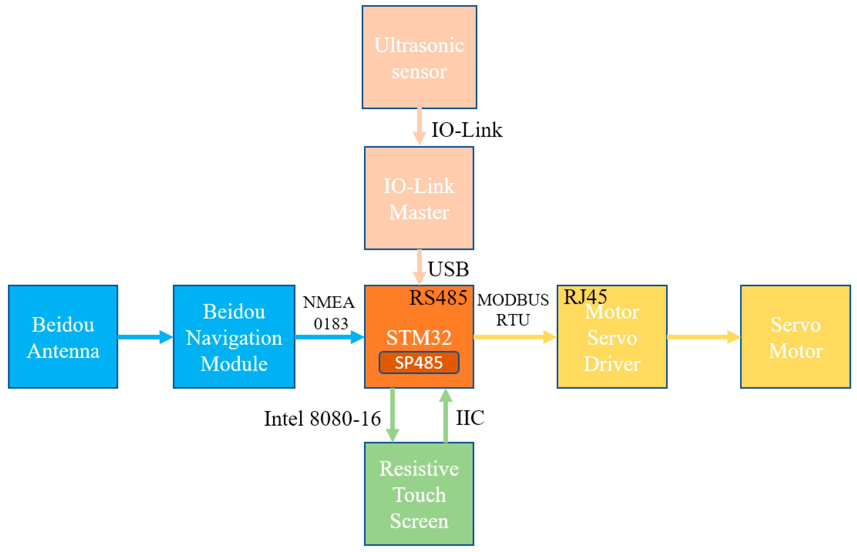 Agriculture 14 01867 g005