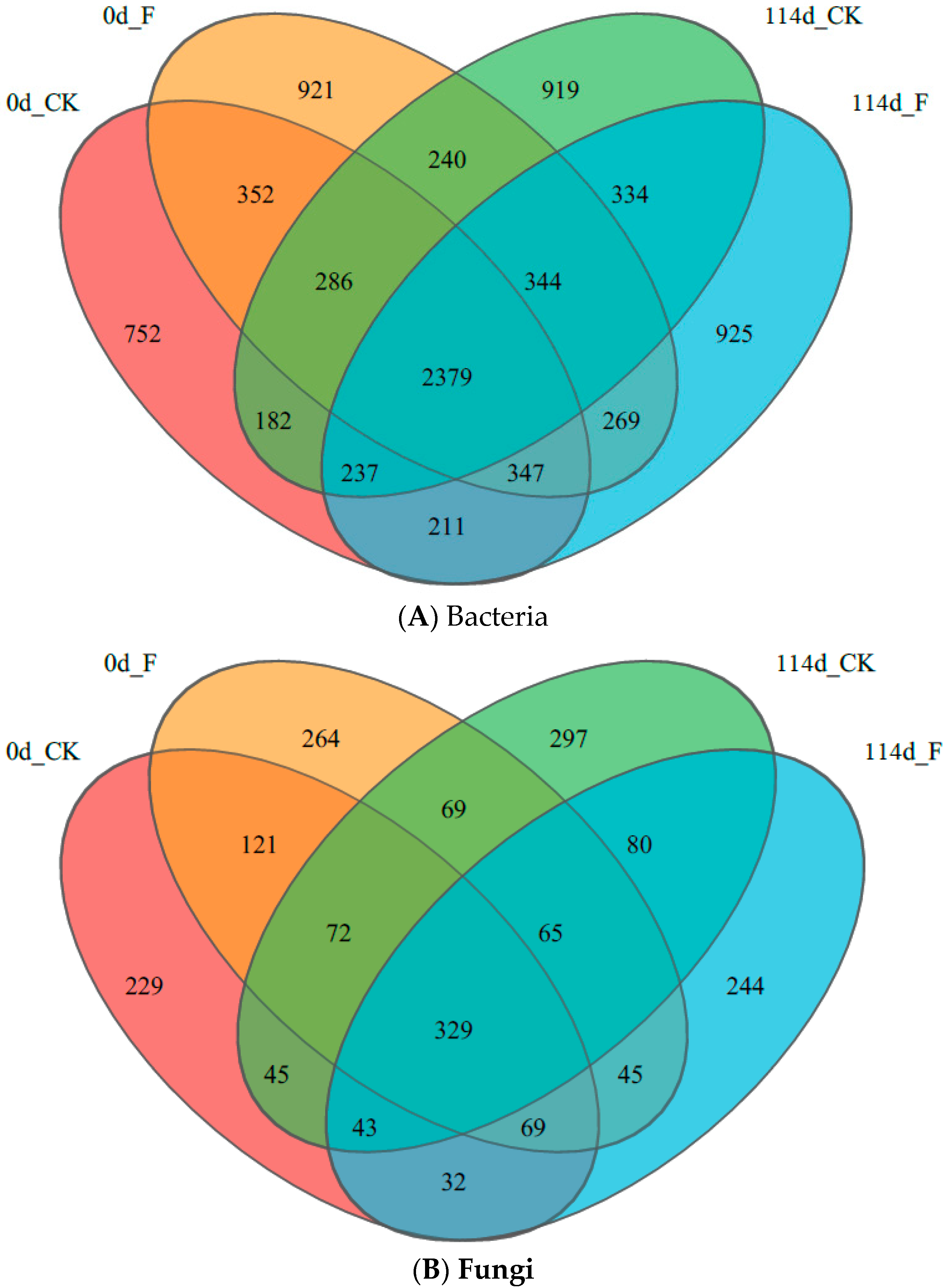 Agriculture 14 01868 g002