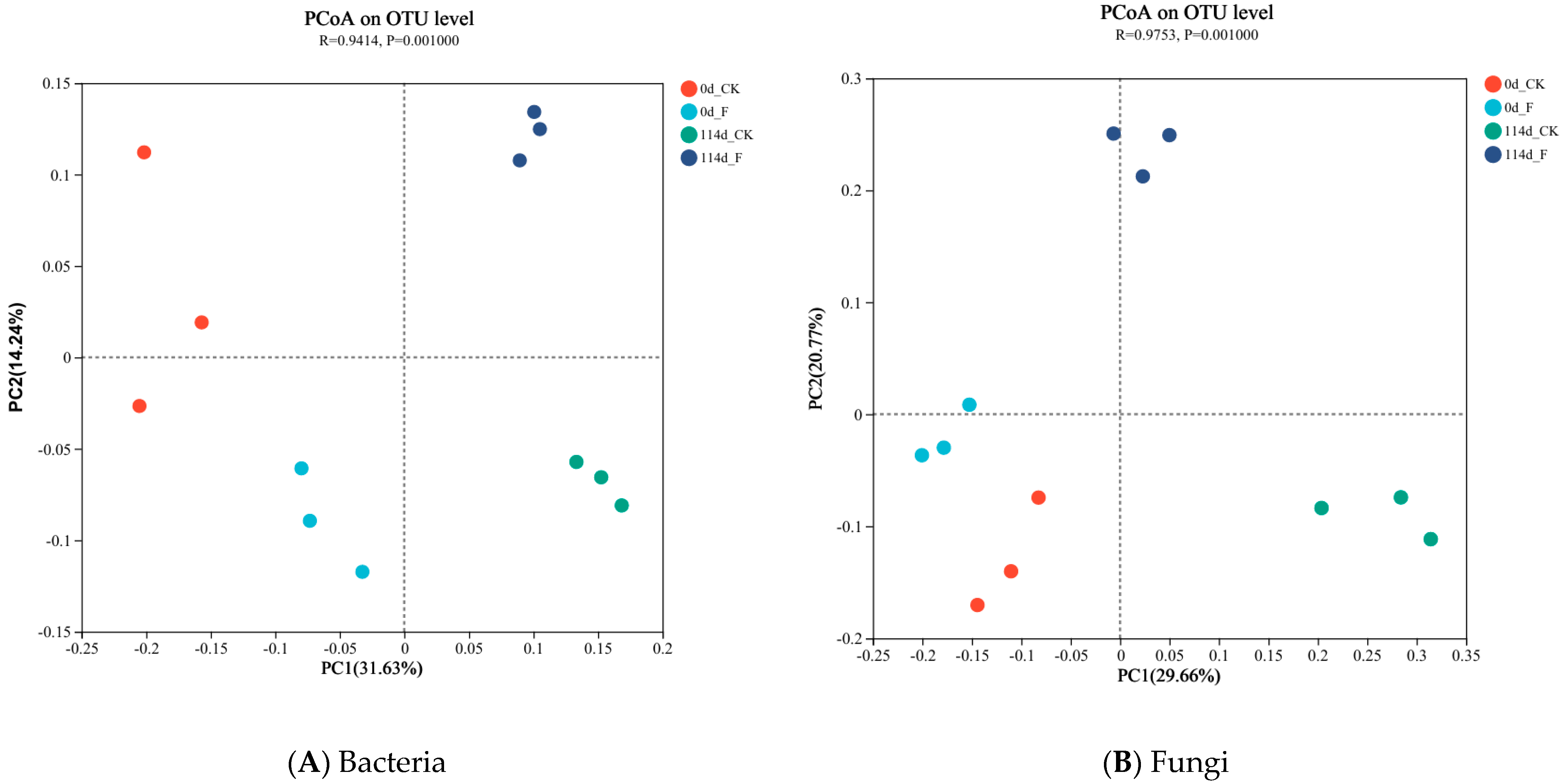 Agriculture 14 01868 g003