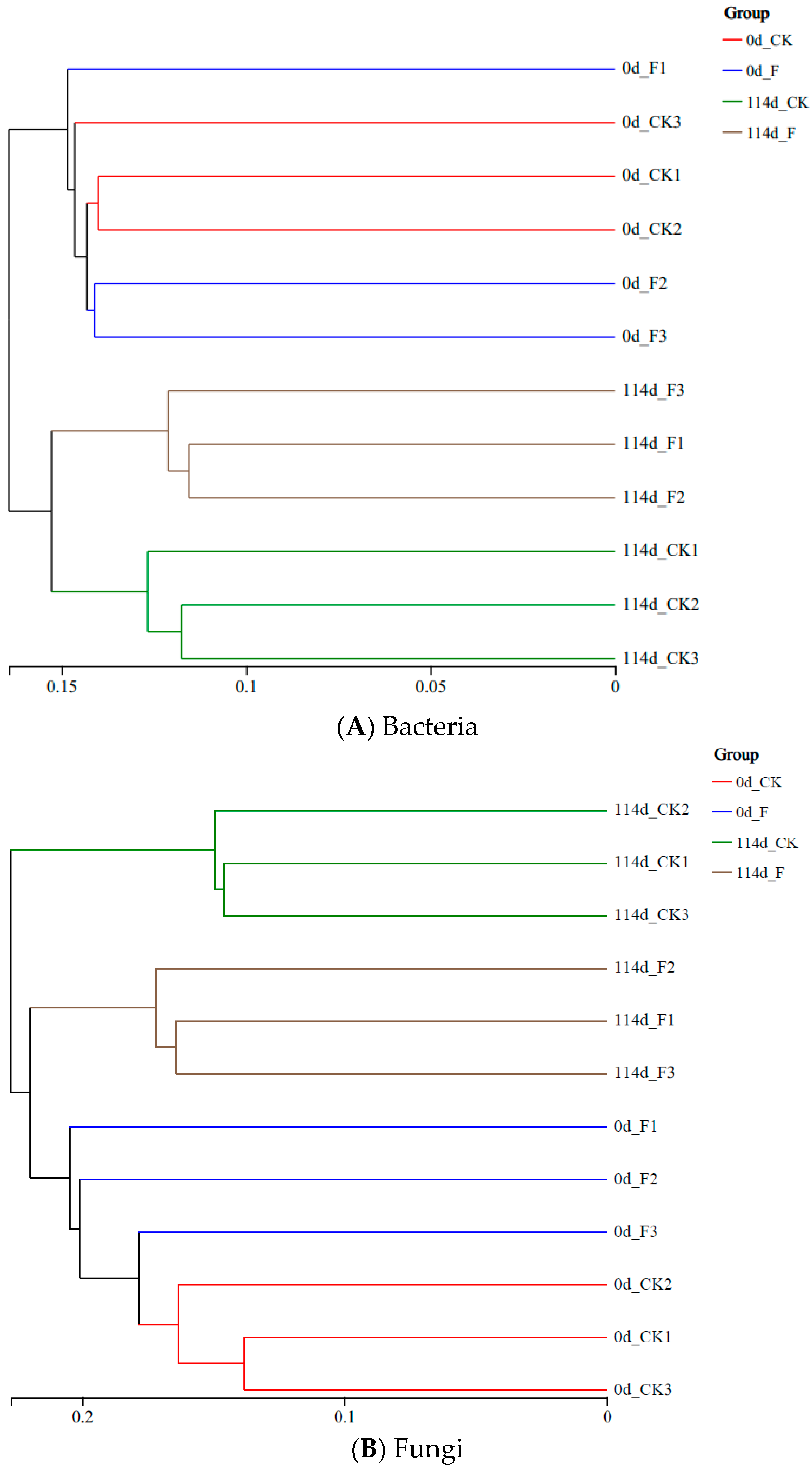 Agriculture 14 01868 g004