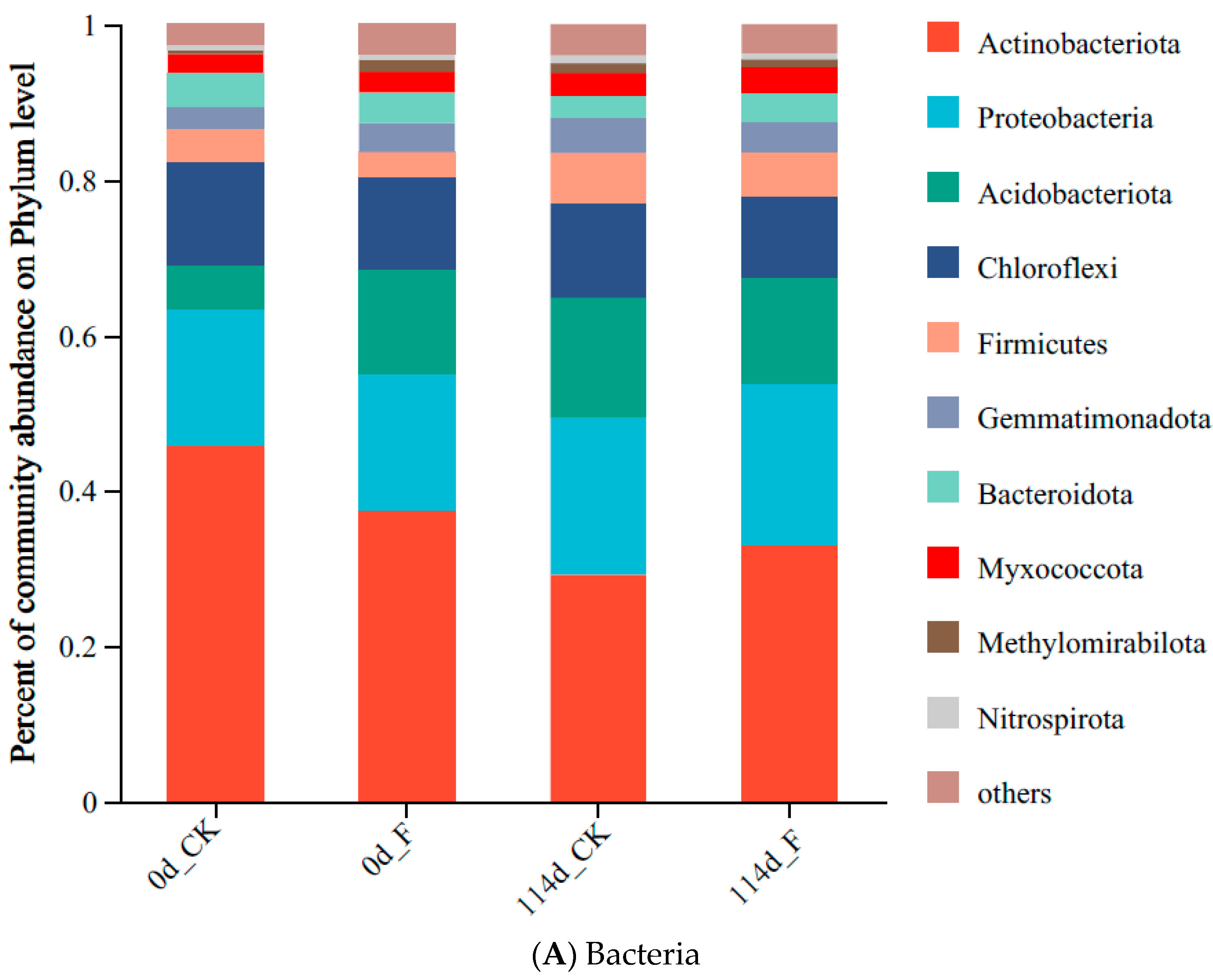 Agriculture 14 01868 g005a