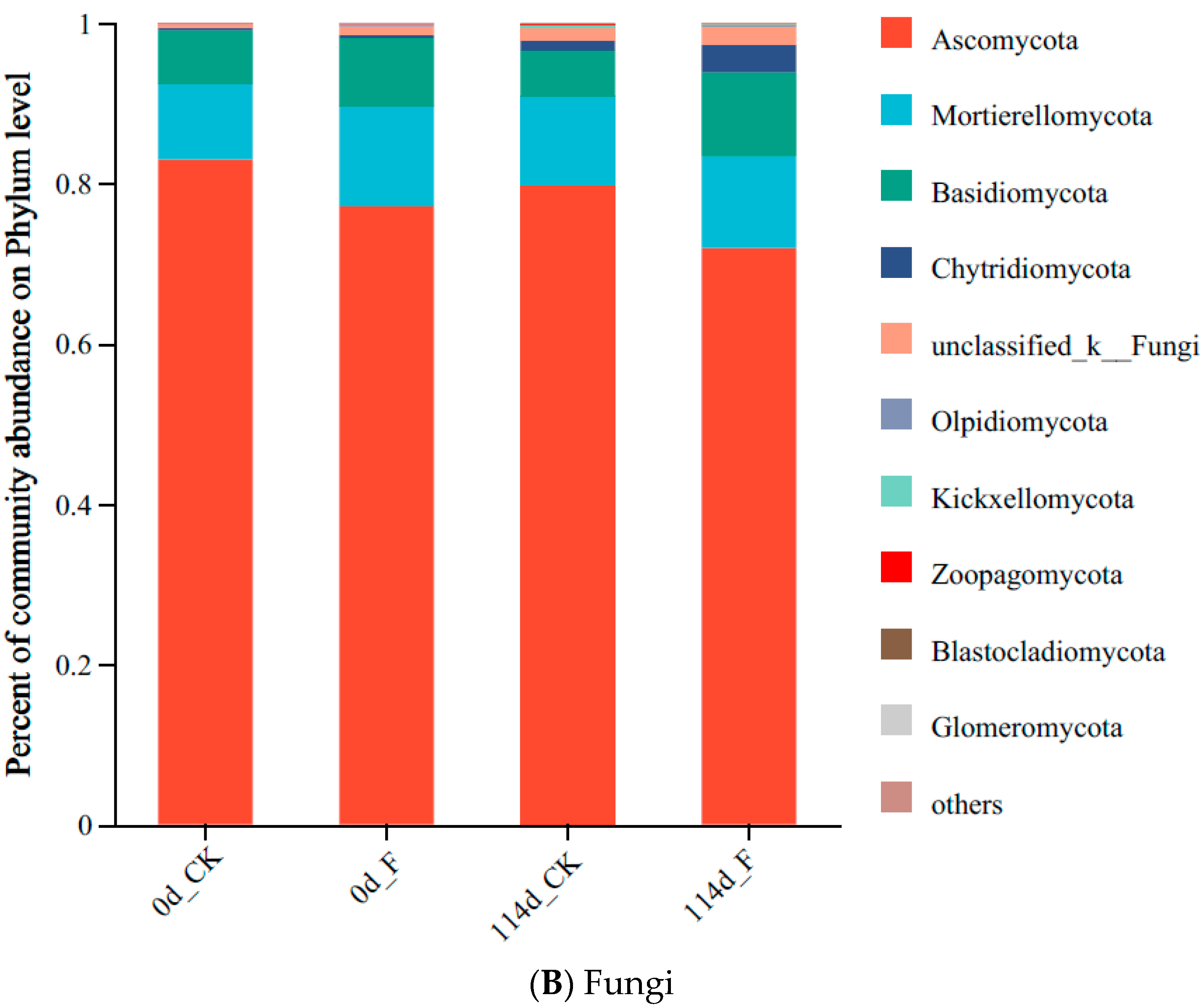 Agriculture 14 01868 g005b