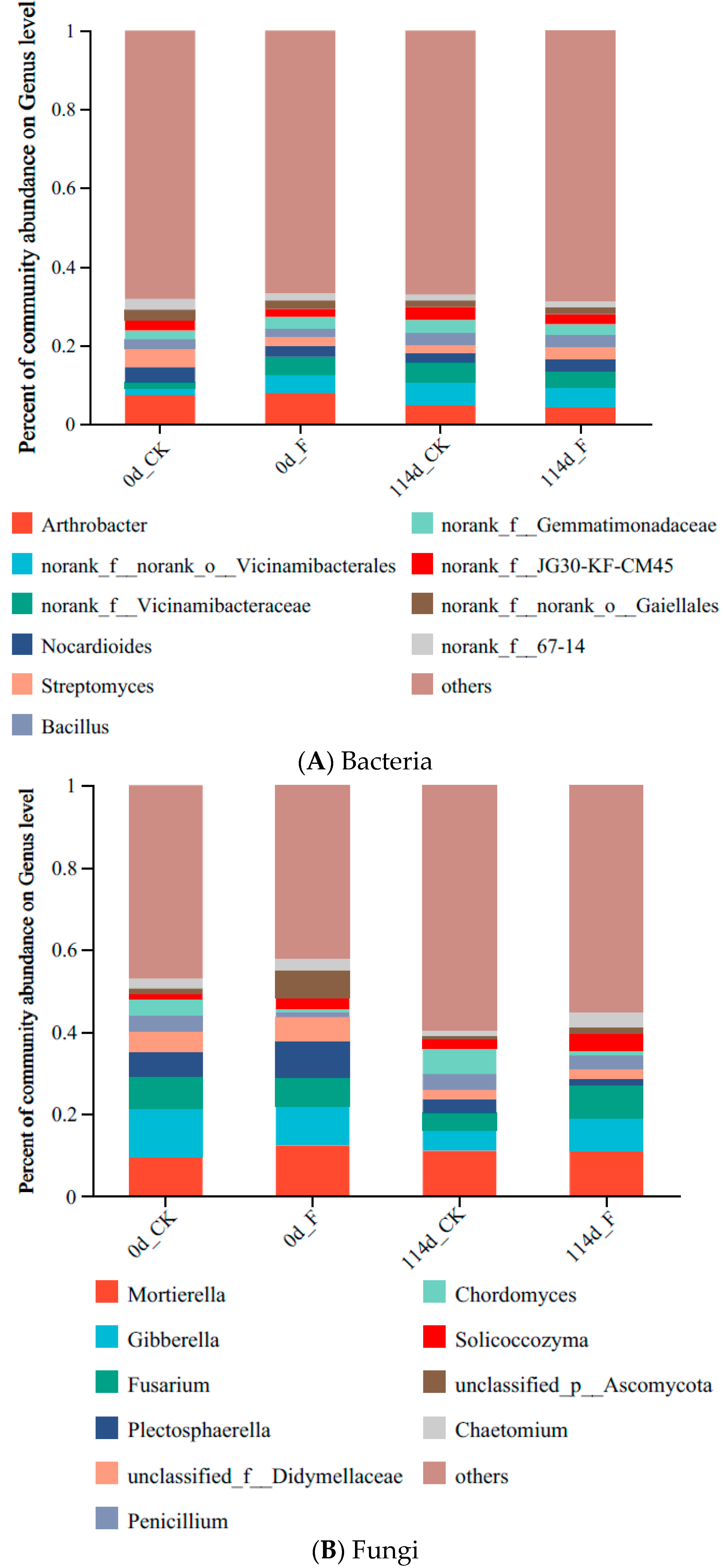 Agriculture 14 01868 g006