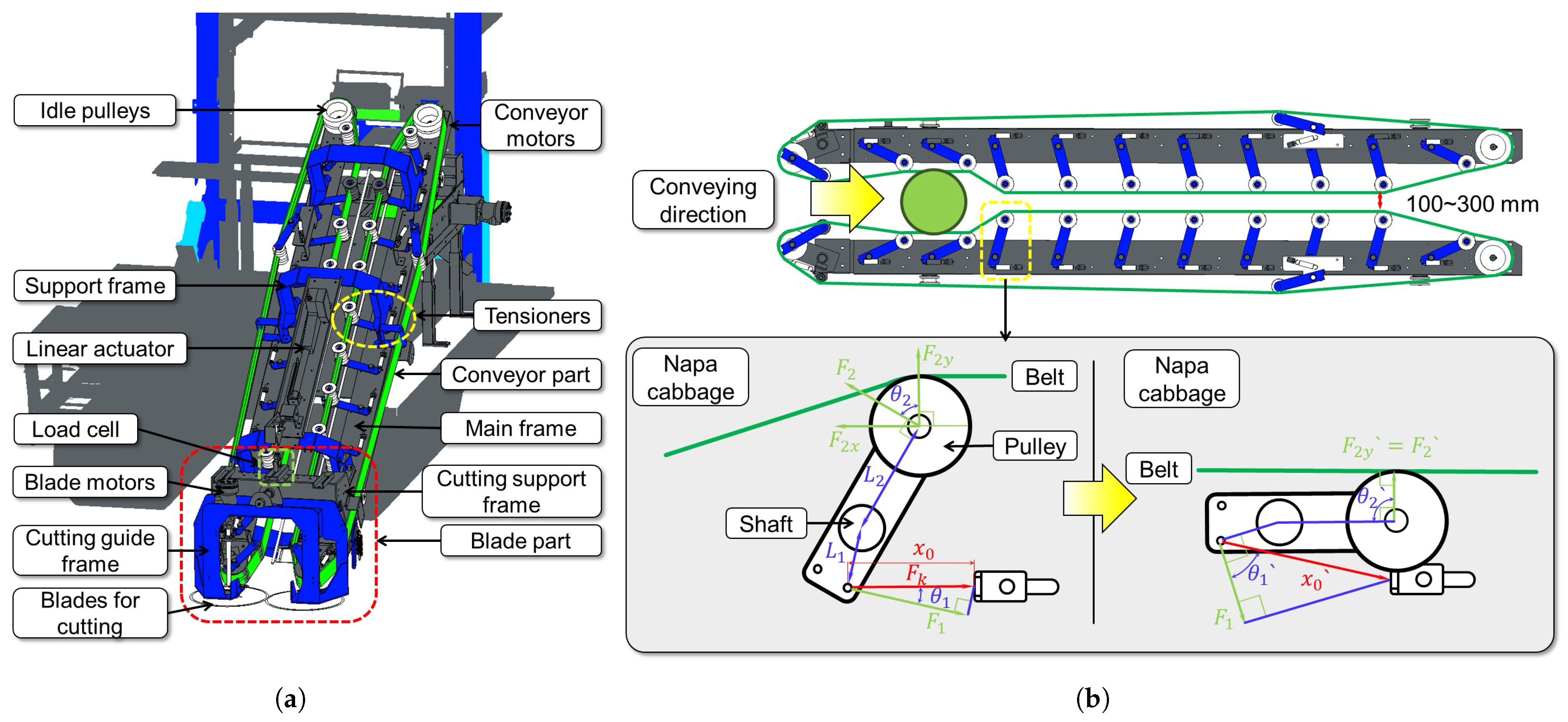 Agriculture 14 01869 g008