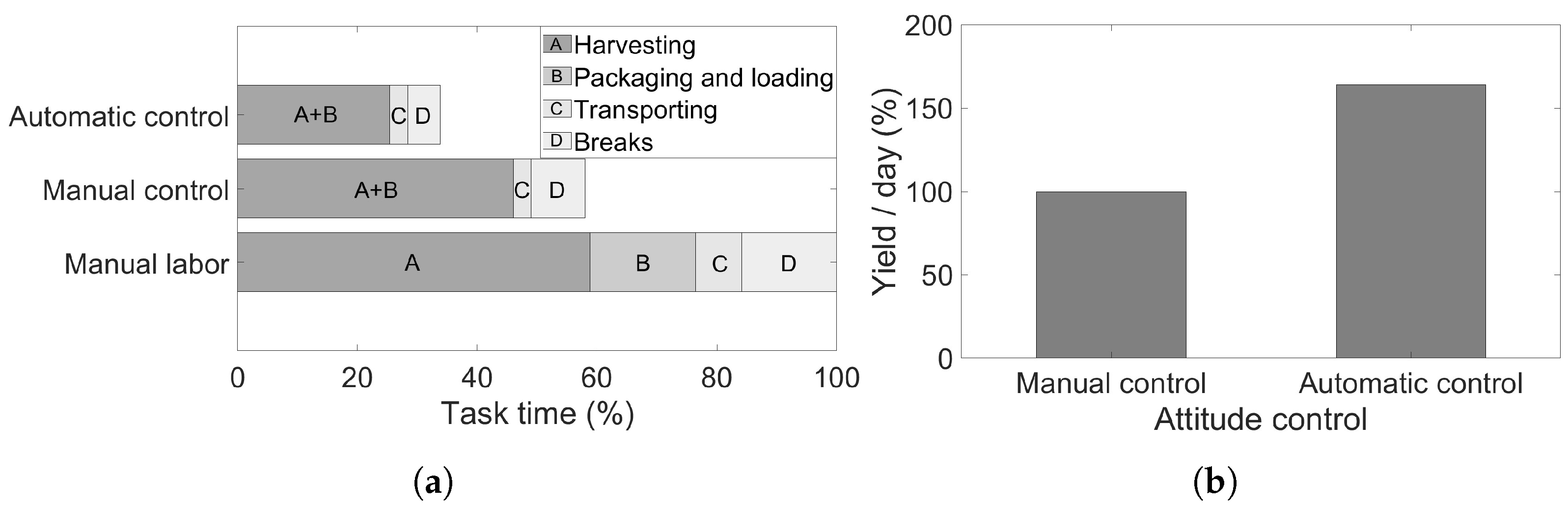 Agriculture 14 01869 g018
