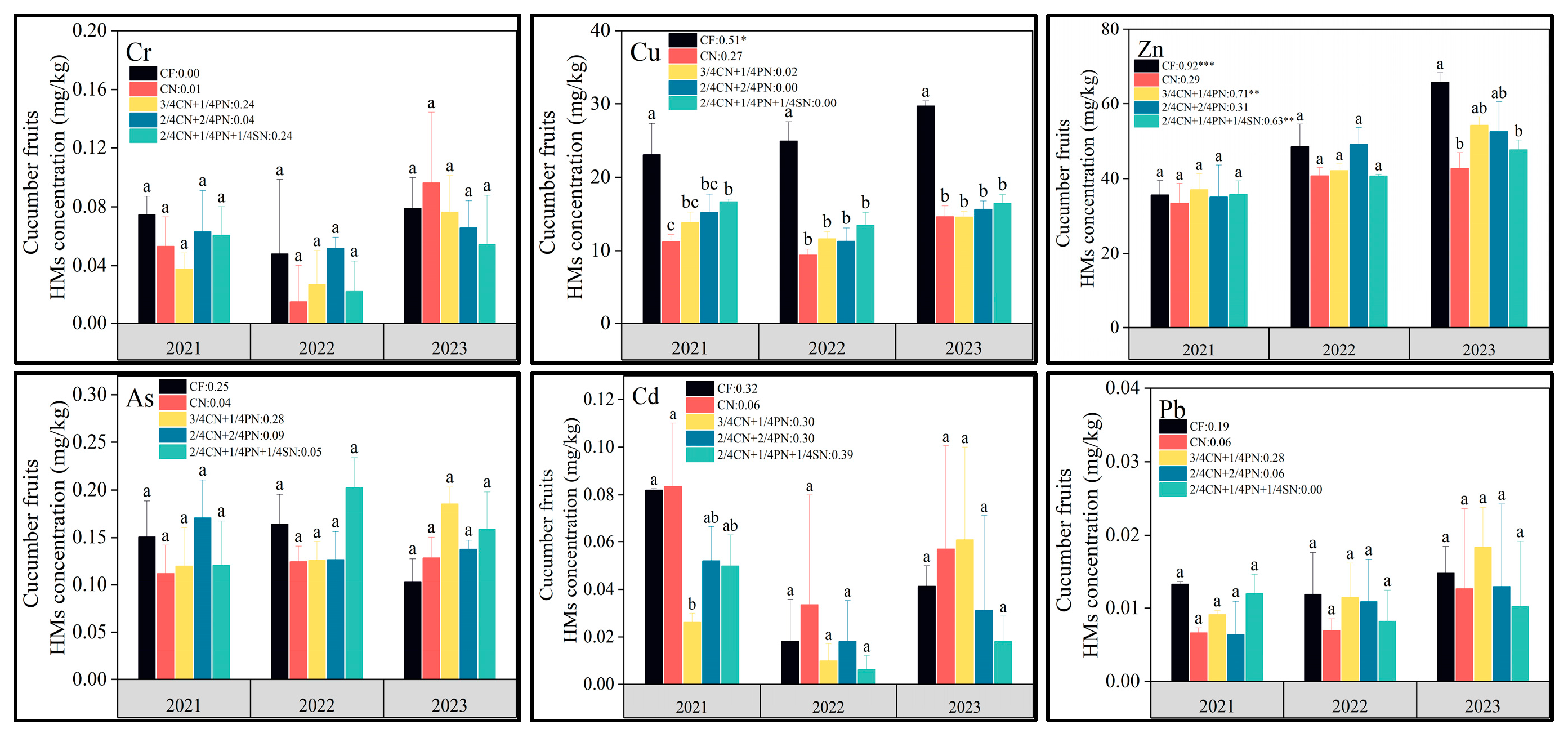 Agriculture 14 01870 g002