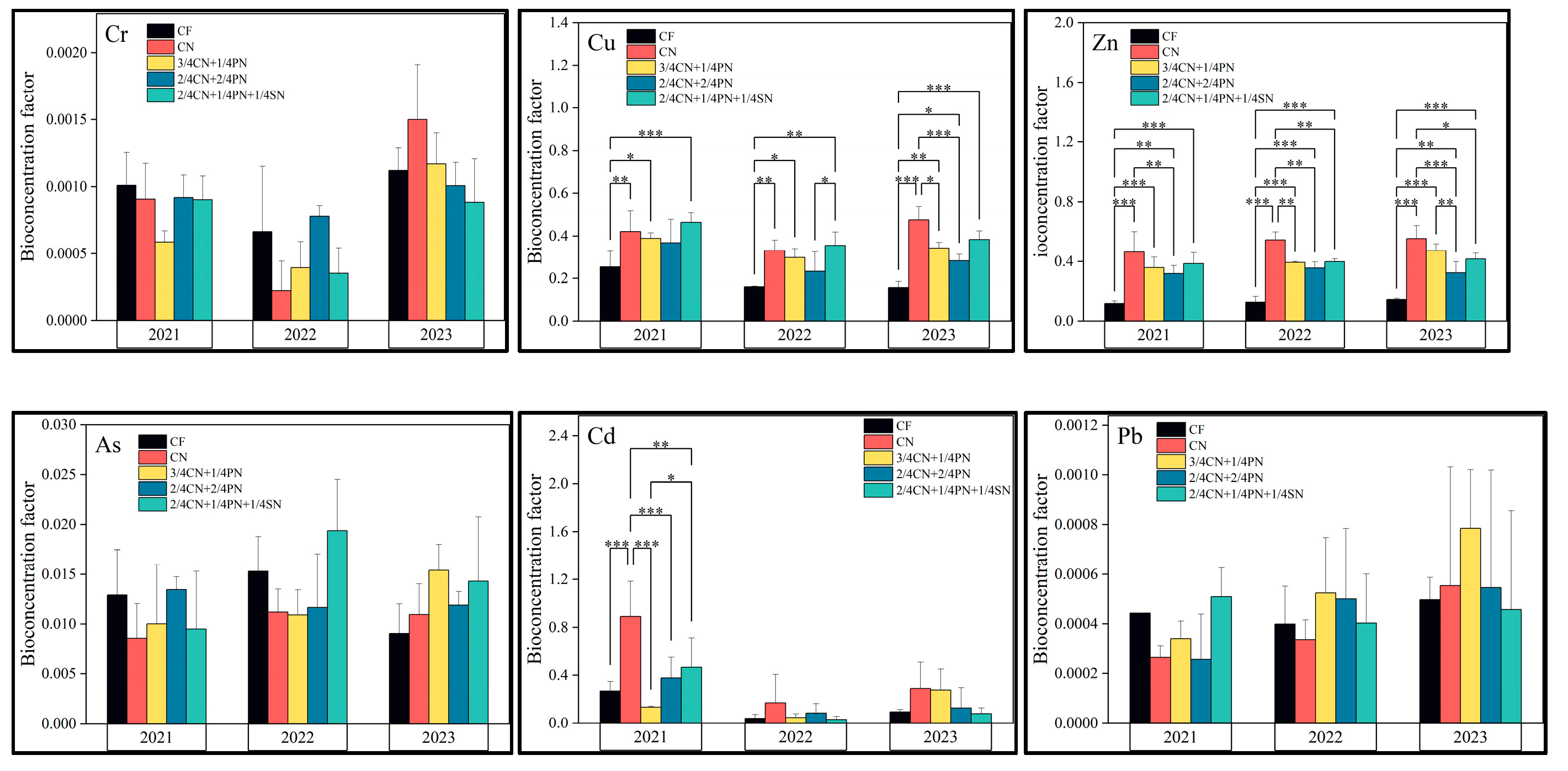 Agriculture 14 01870 g003
