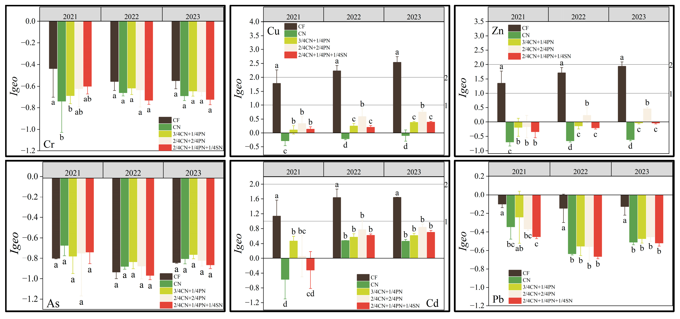 Agriculture 14 01870 g004