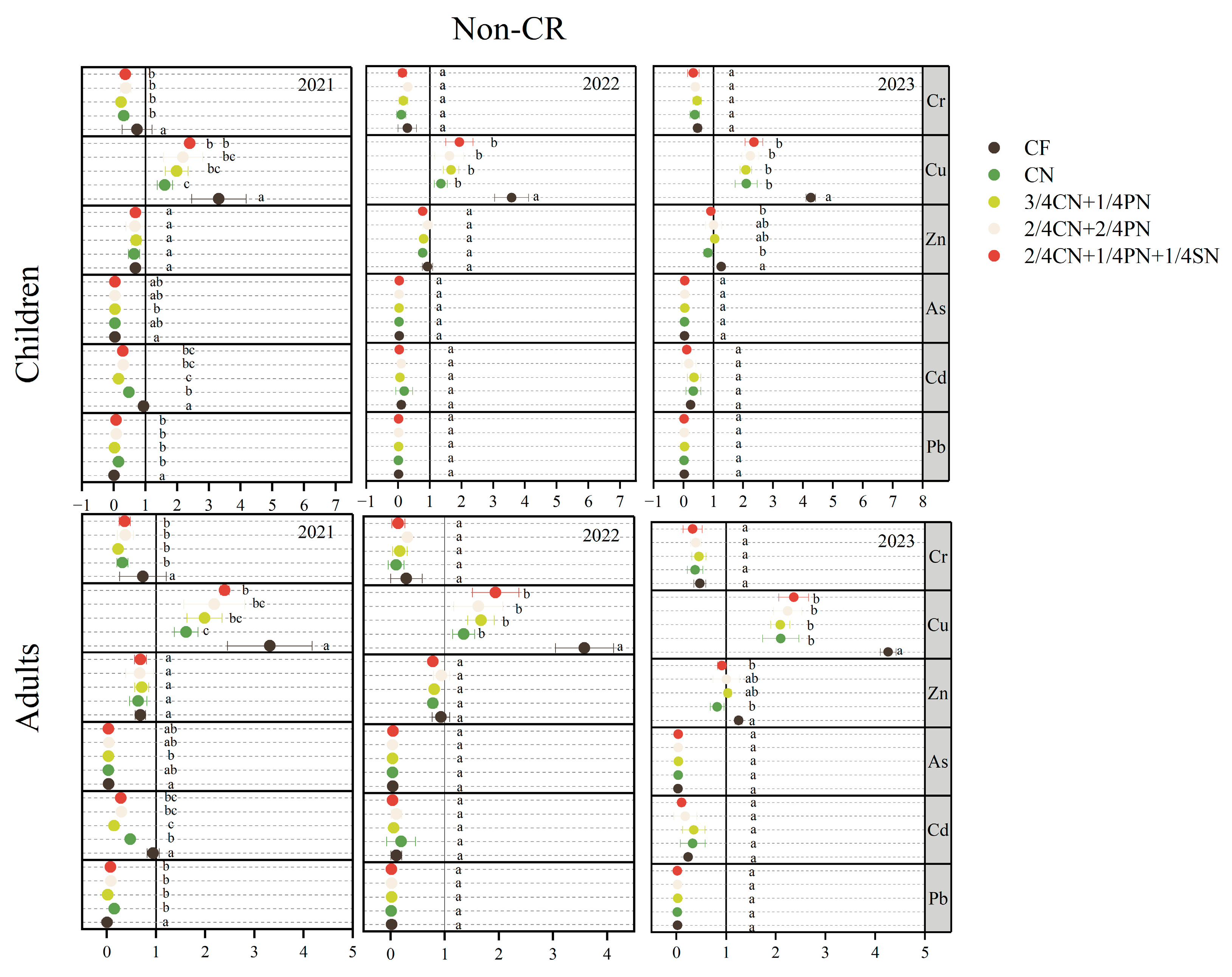 Agriculture 14 01870 g005