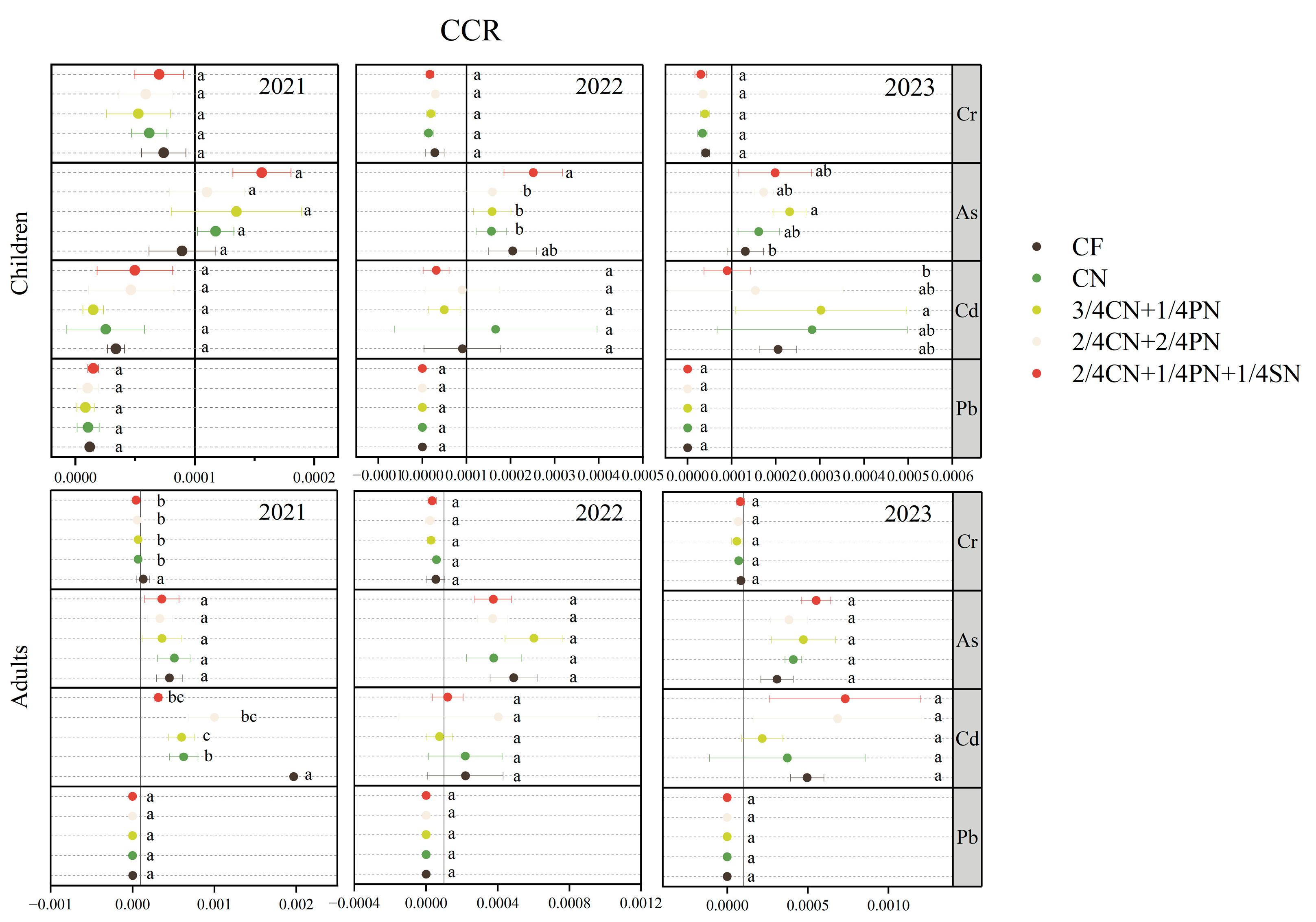 Agriculture 14 01870 g006
