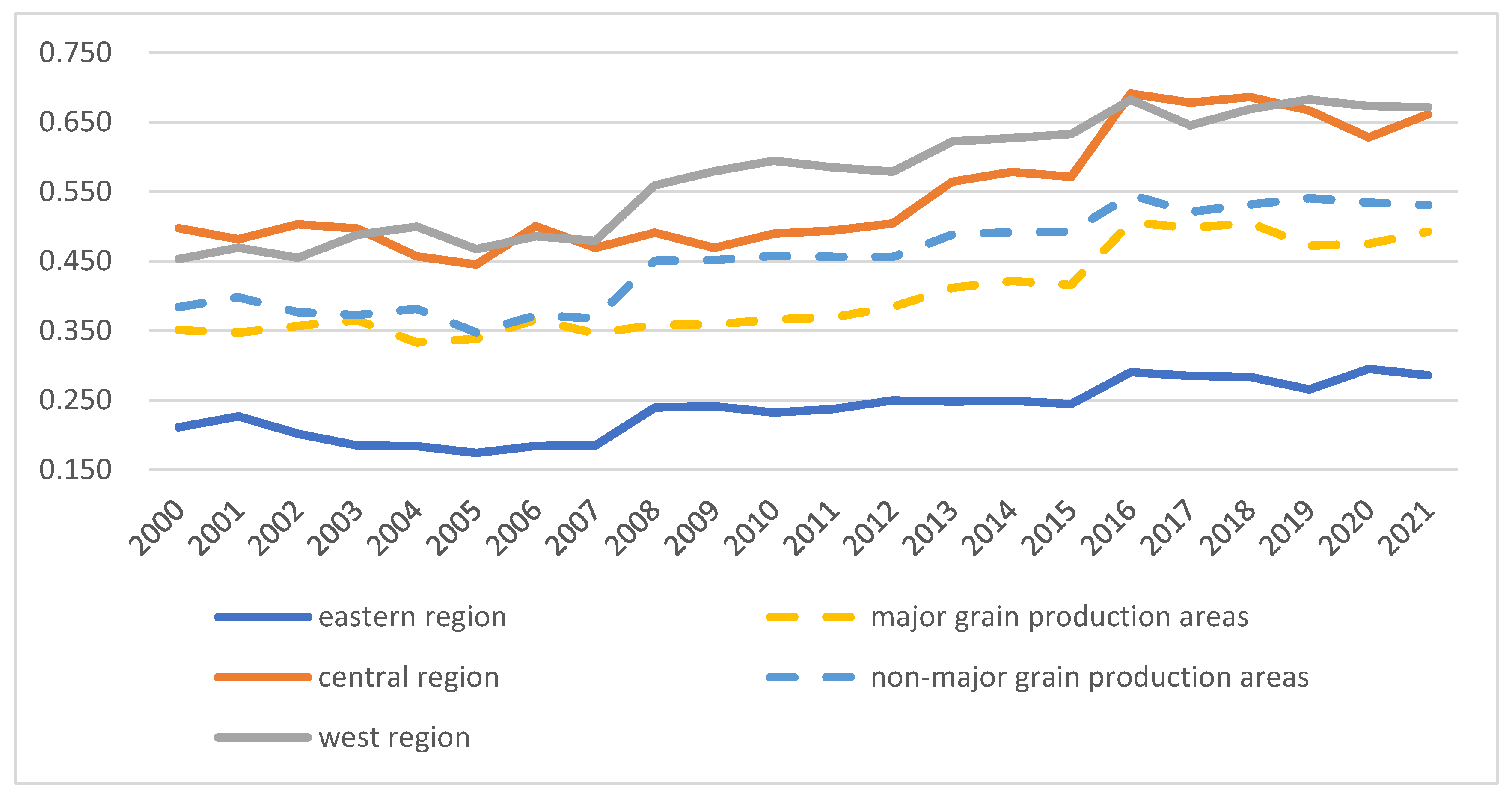 Agriculture 14 01872 g002