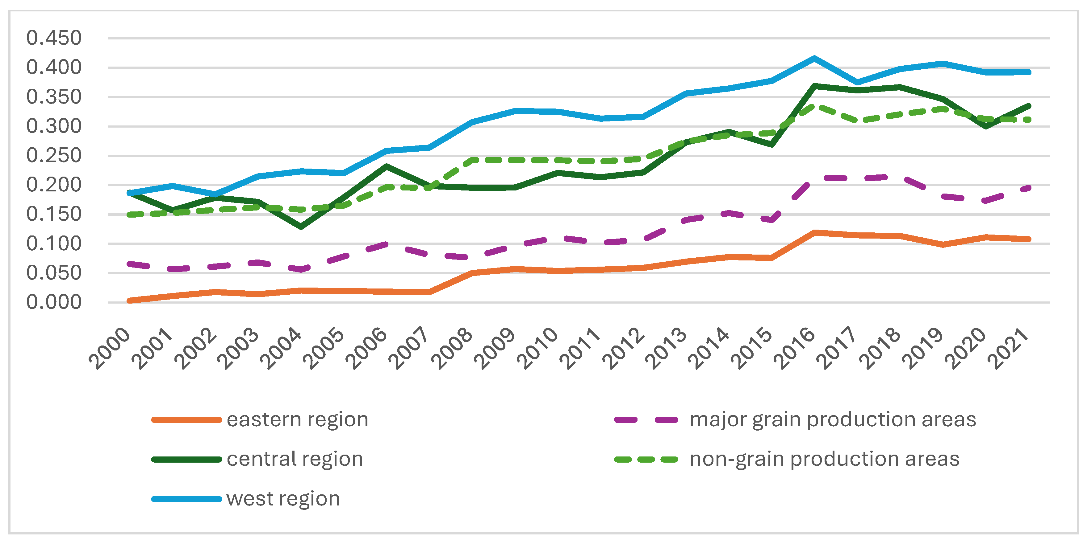 Agriculture 14 01872 g003