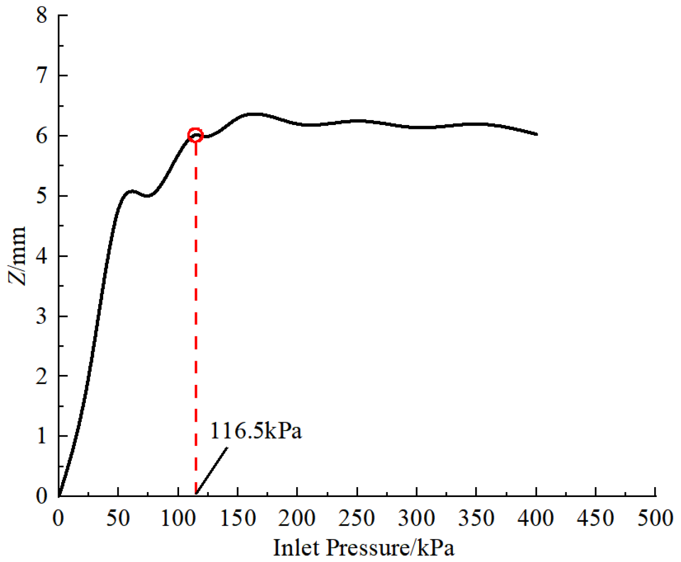 Agriculture 14 01873 g010