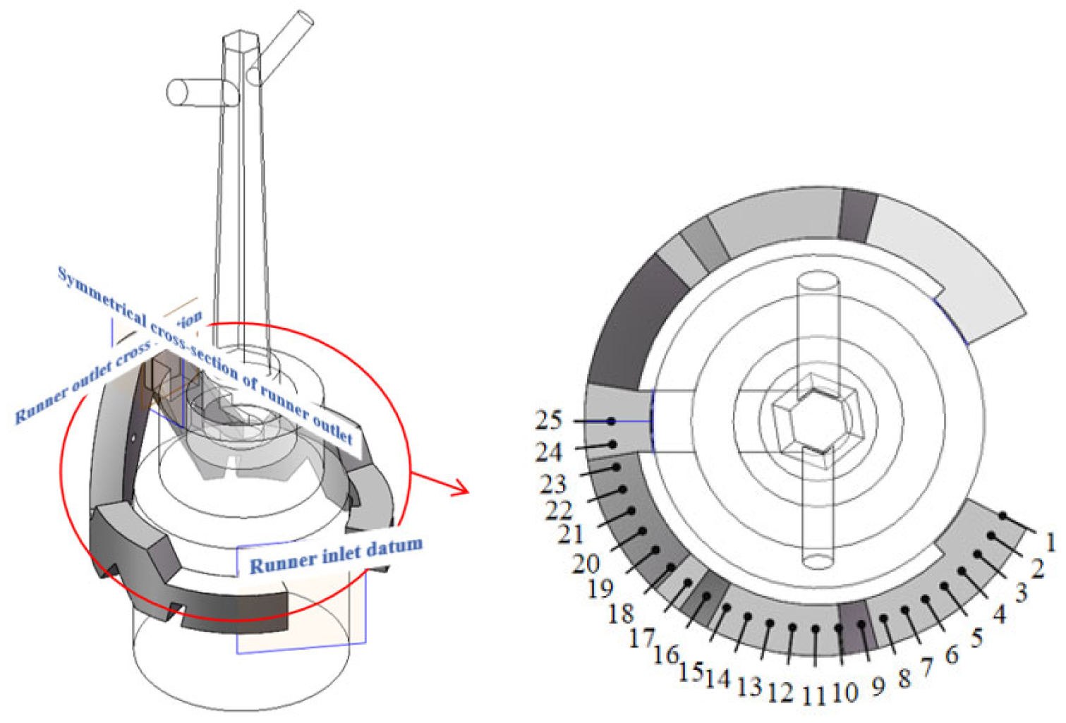 Agriculture 14 01873 g011