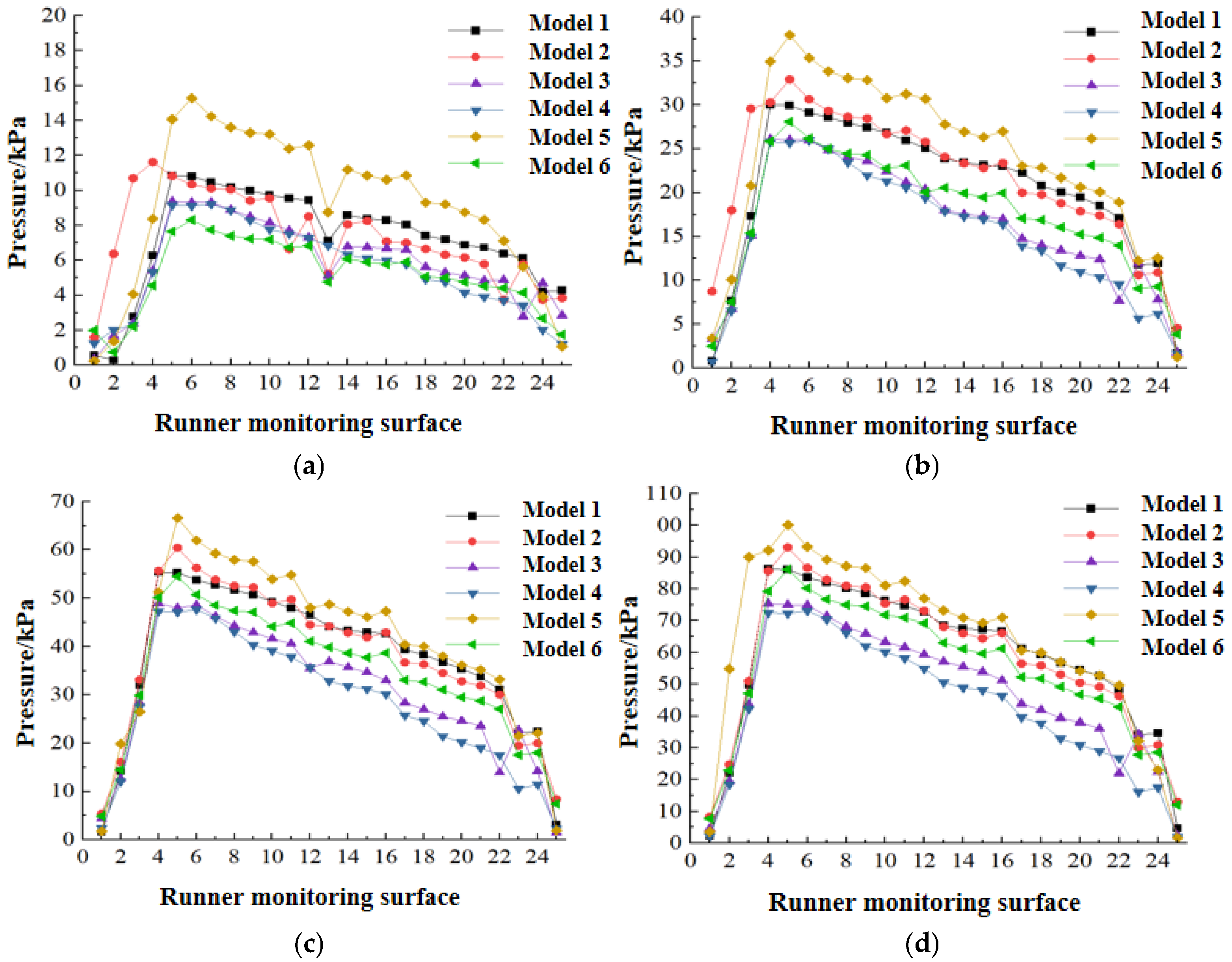 Agriculture 14 01873 g013