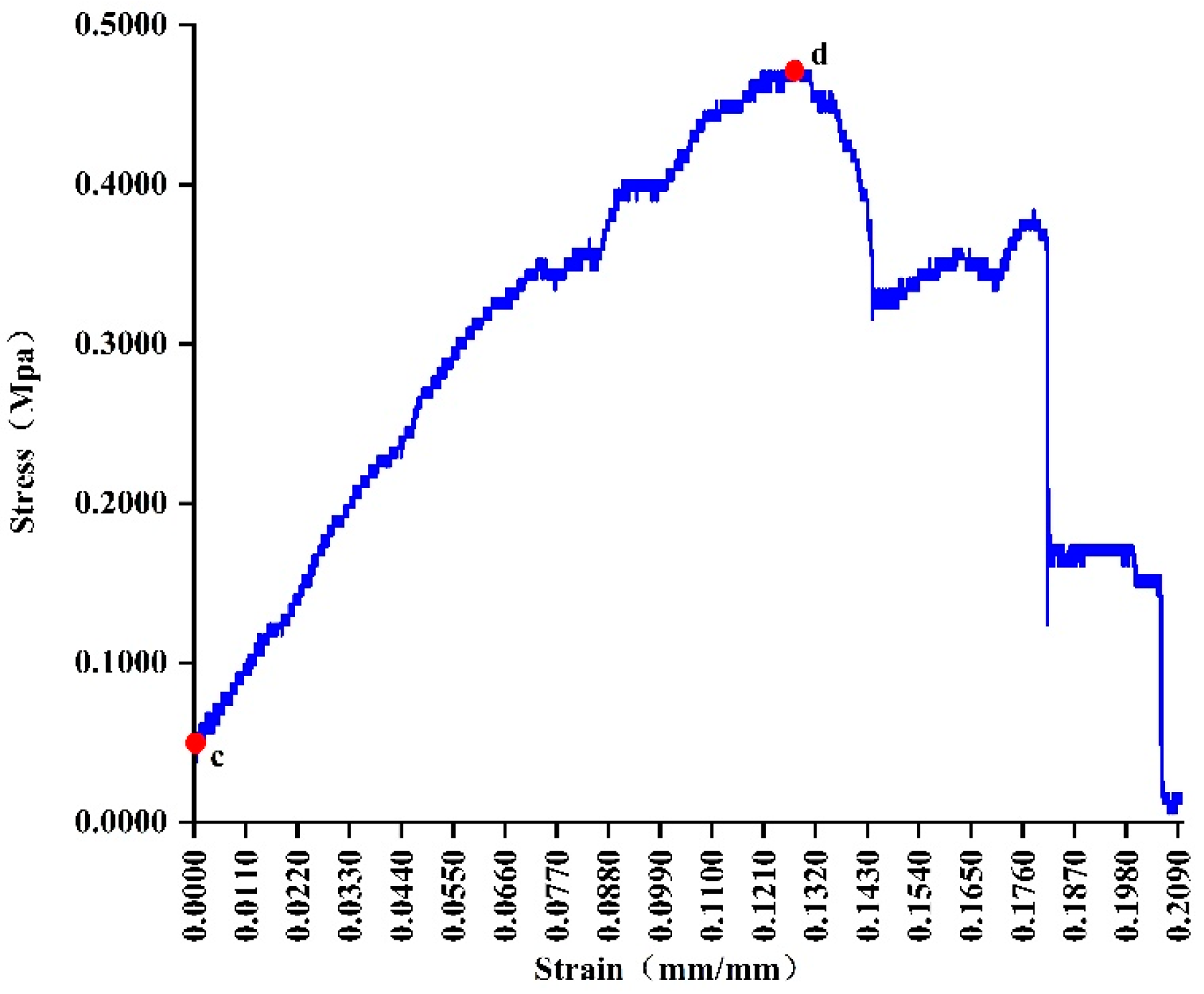 Agriculture 14 01875 g006