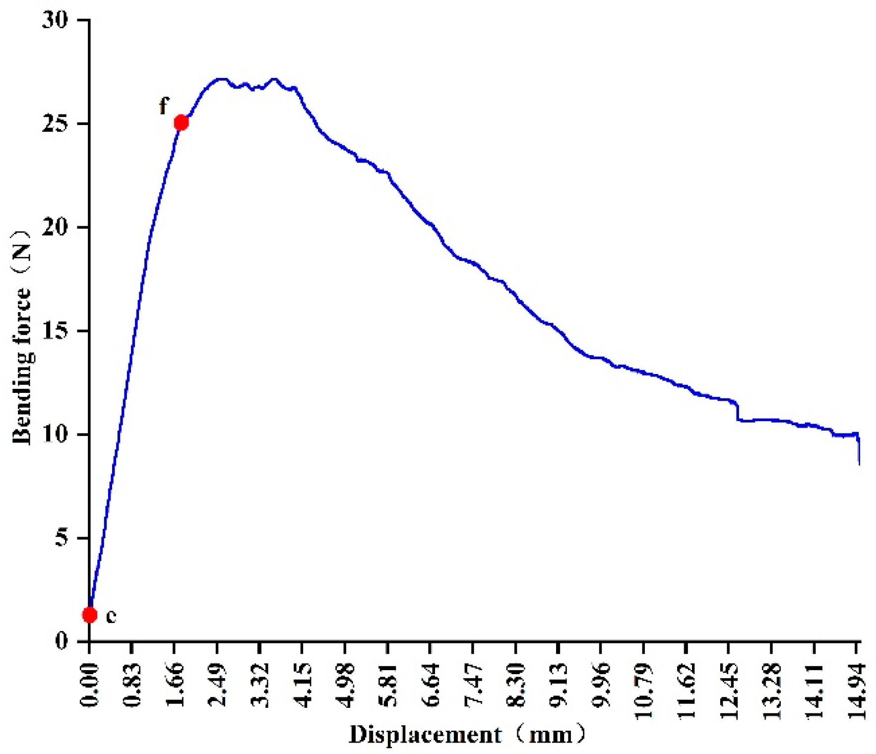 Agriculture 14 01875 g007