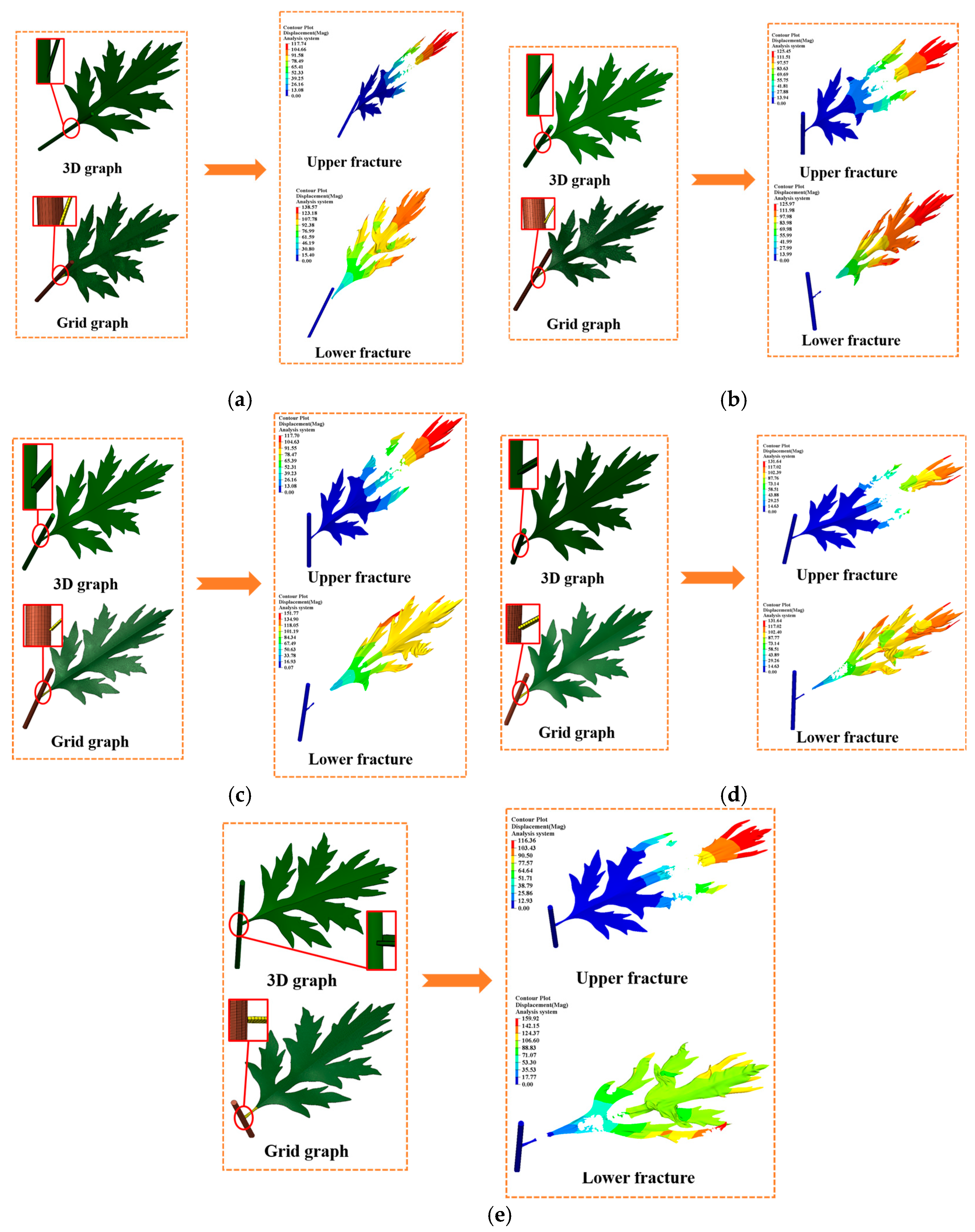 Agriculture 14 01875 g008
