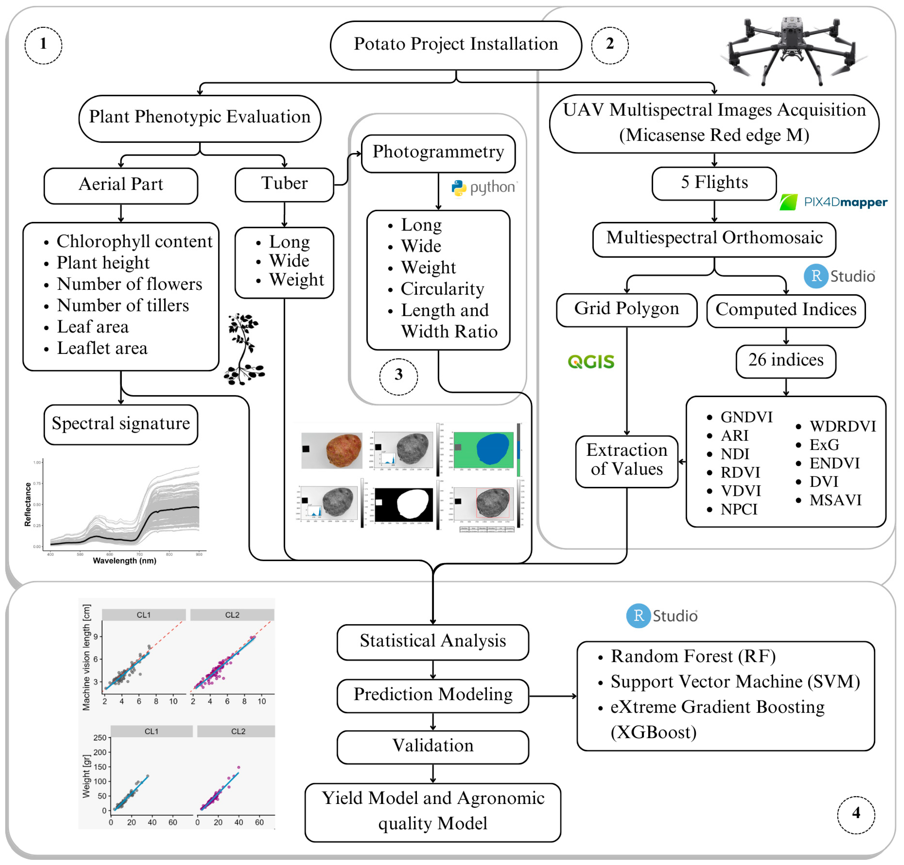 Agriculture 14 01876 g003