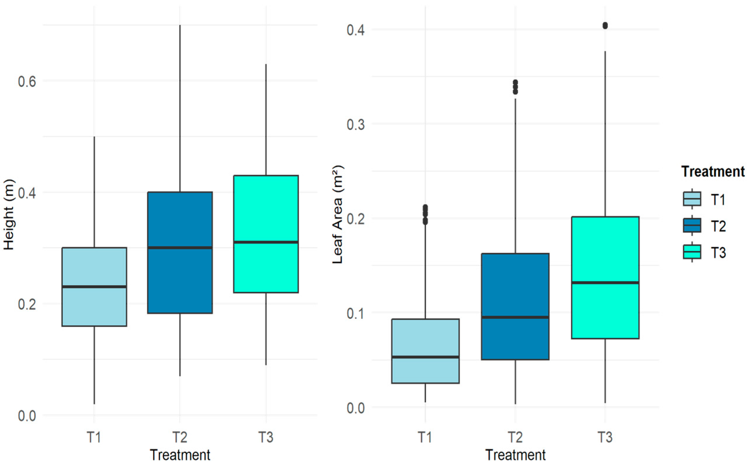 Agriculture 14 01876 g005