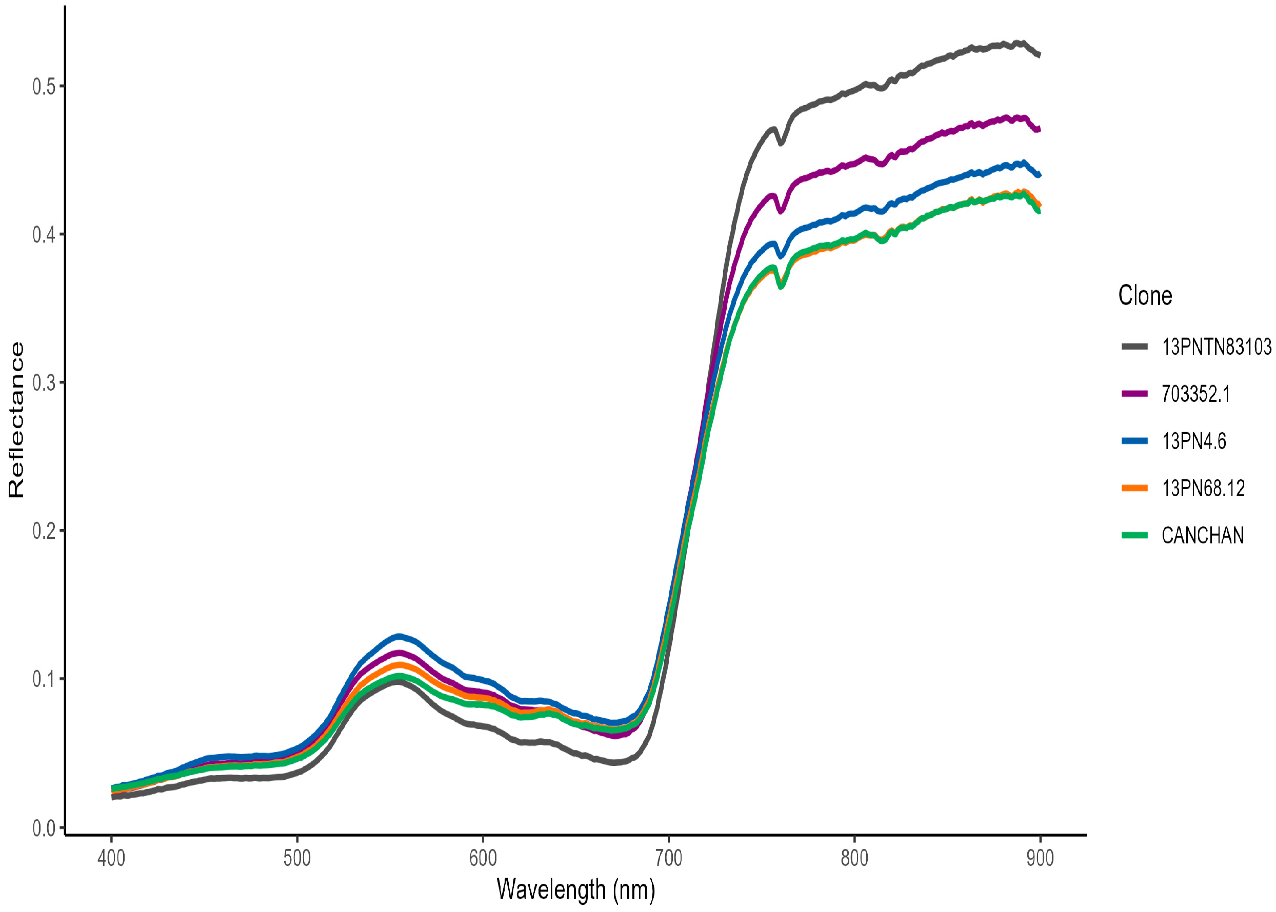 Agriculture 14 01876 g006