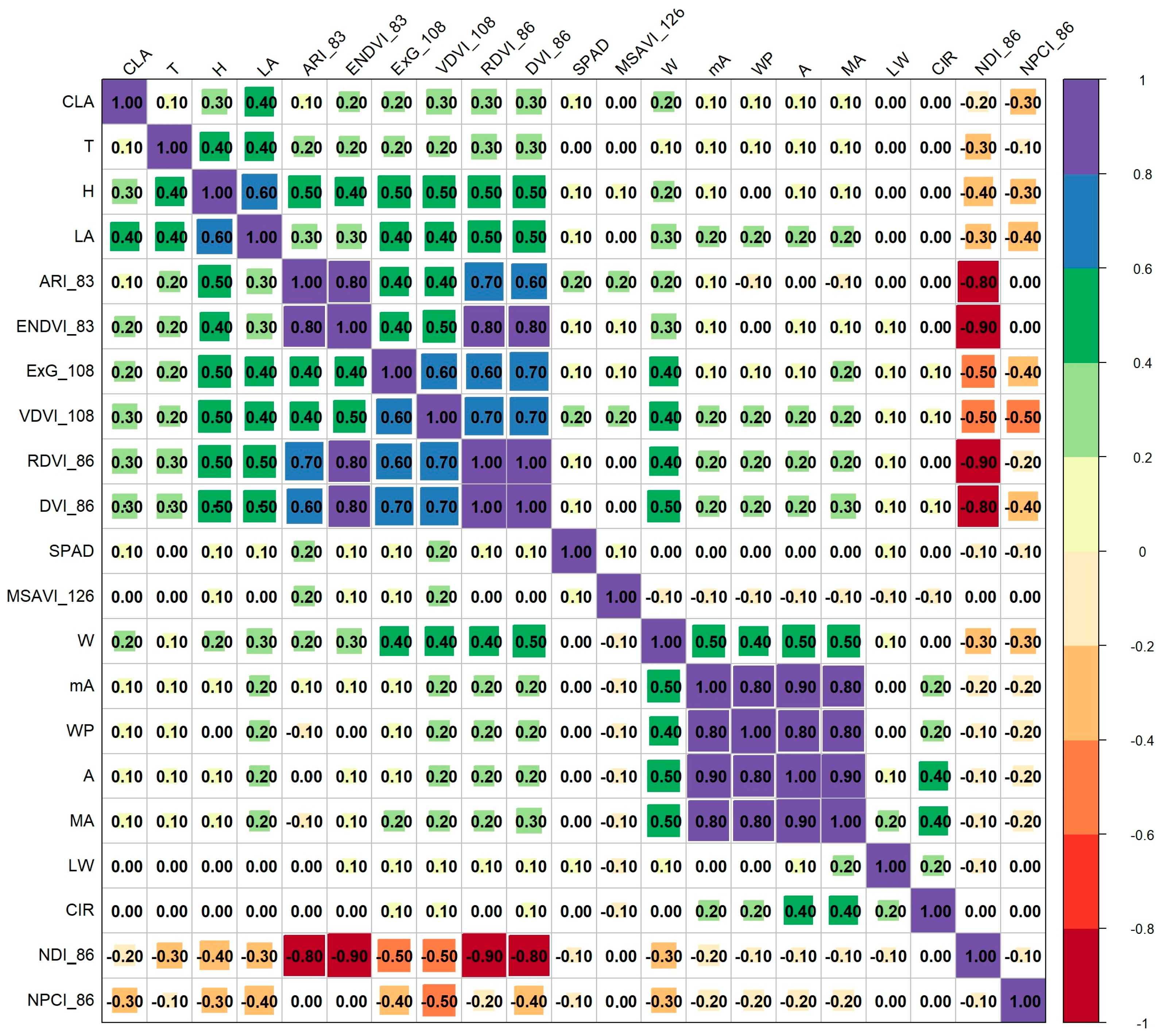 Agriculture 14 01876 g008