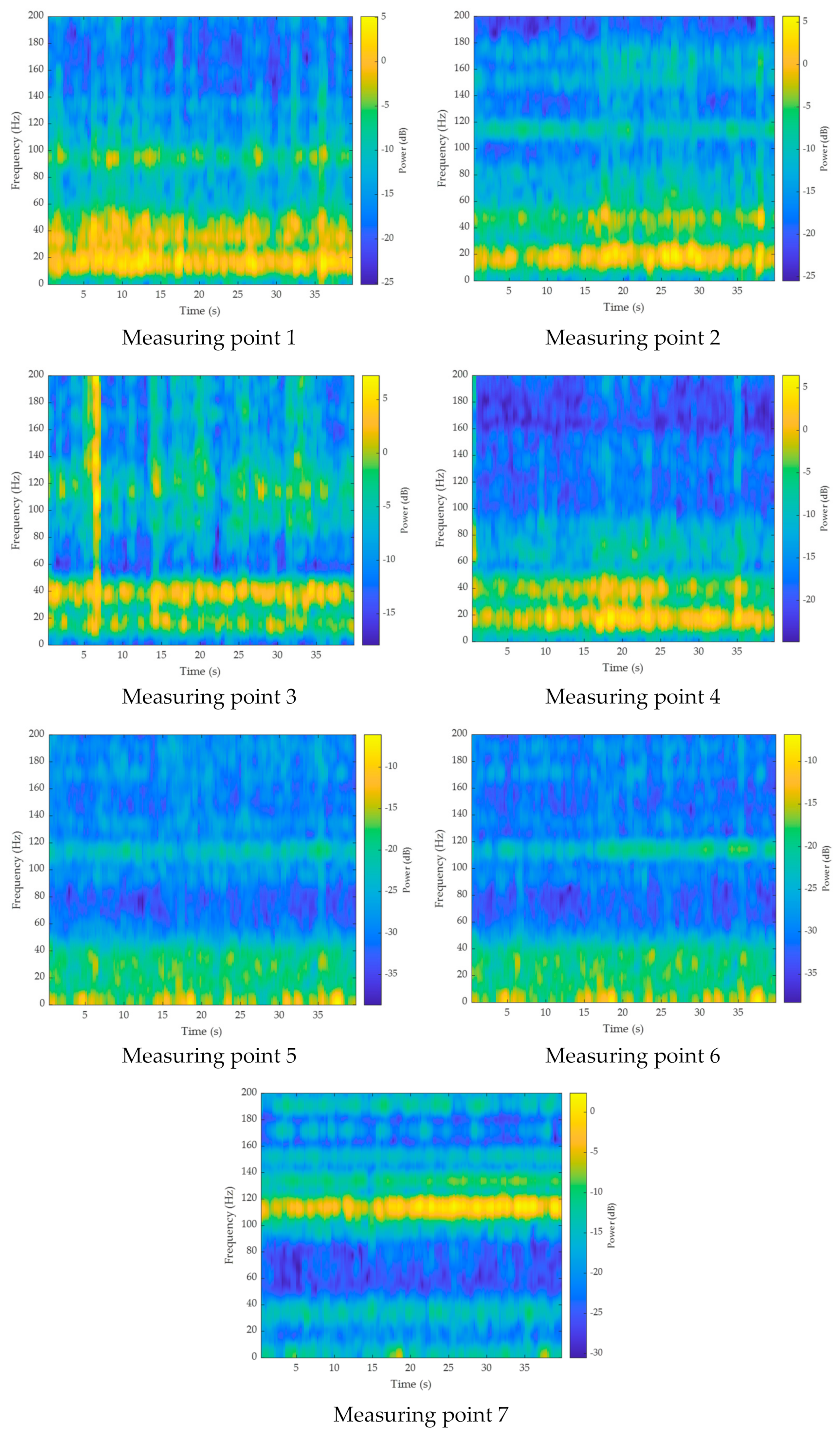 Agriculture 14 01878 g006