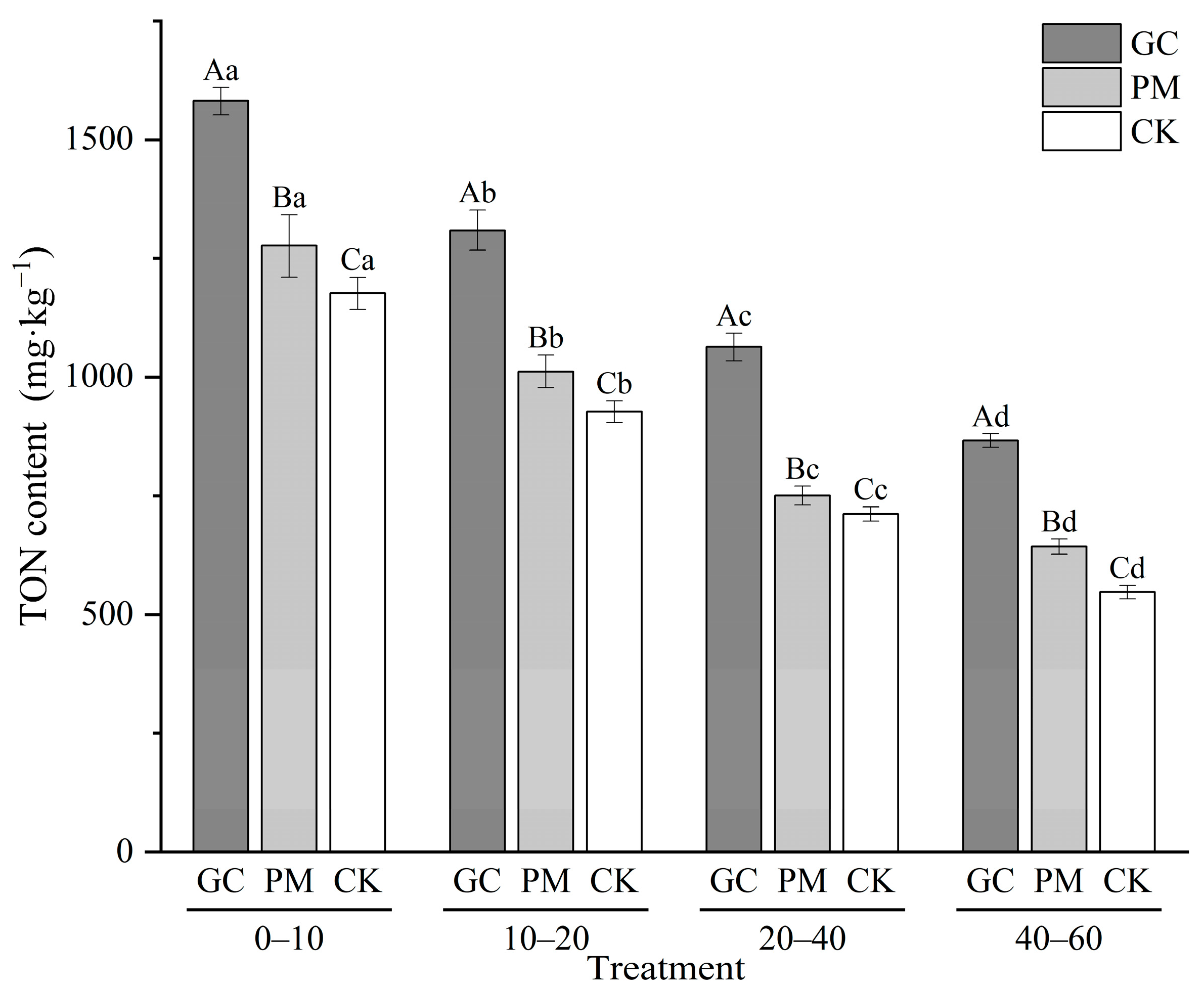 Agriculture 14 01879 g003