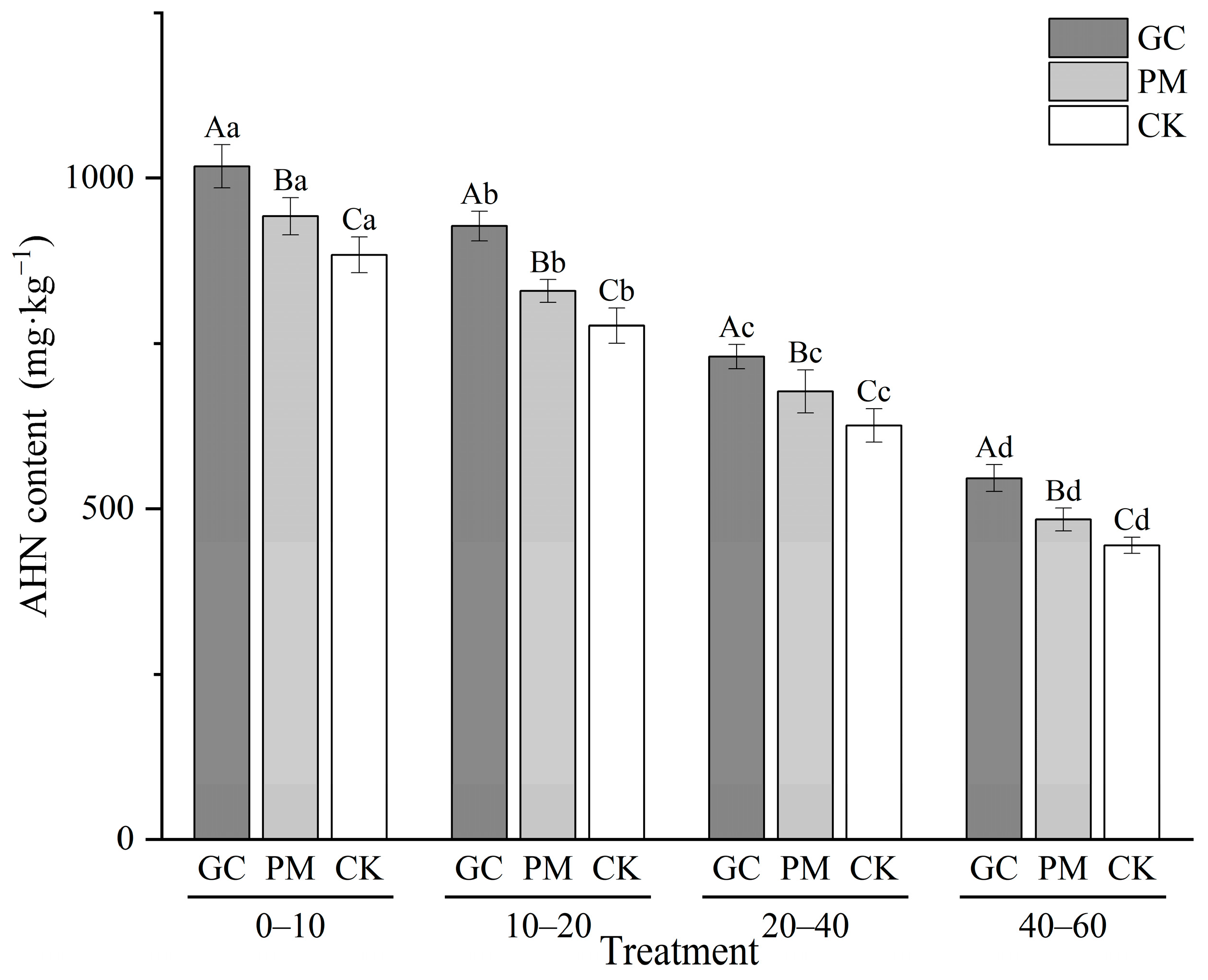 Agriculture 14 01879 g004